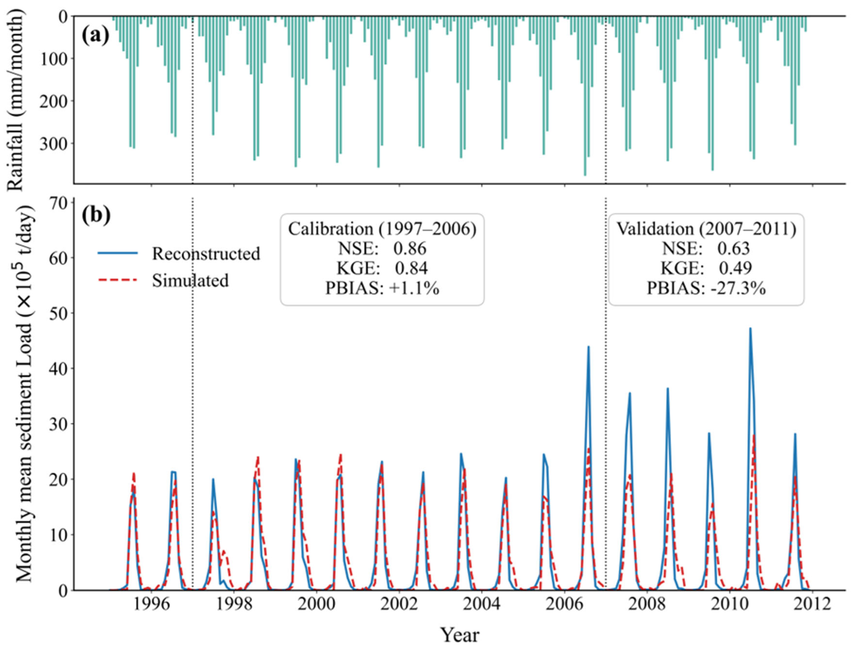 Preprints 217151 g007