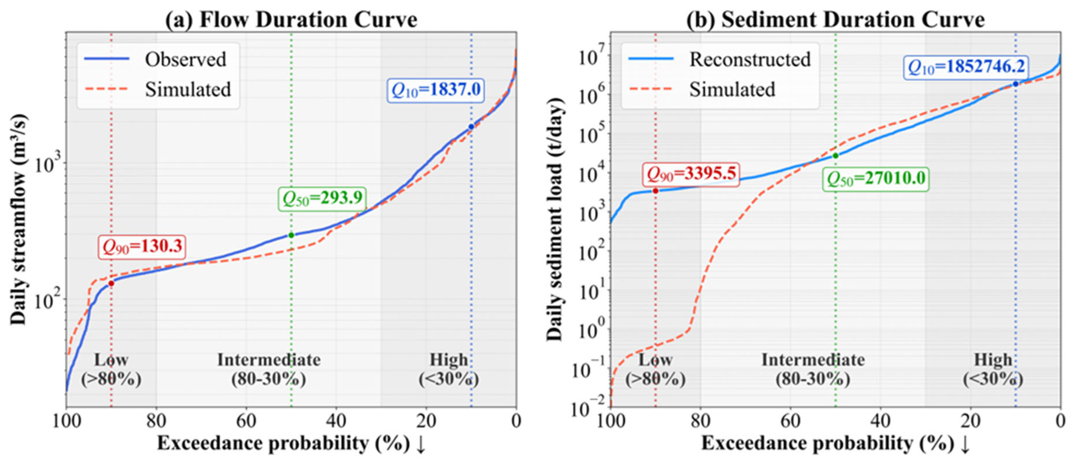Preprints 217151 g008