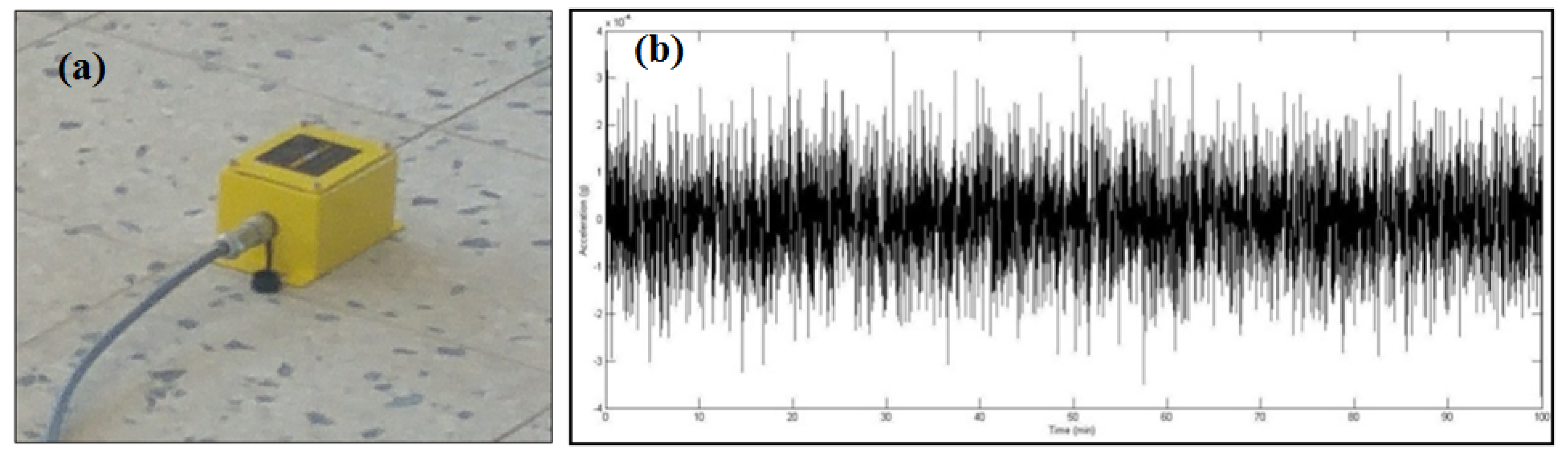 Preprints 166976 g005