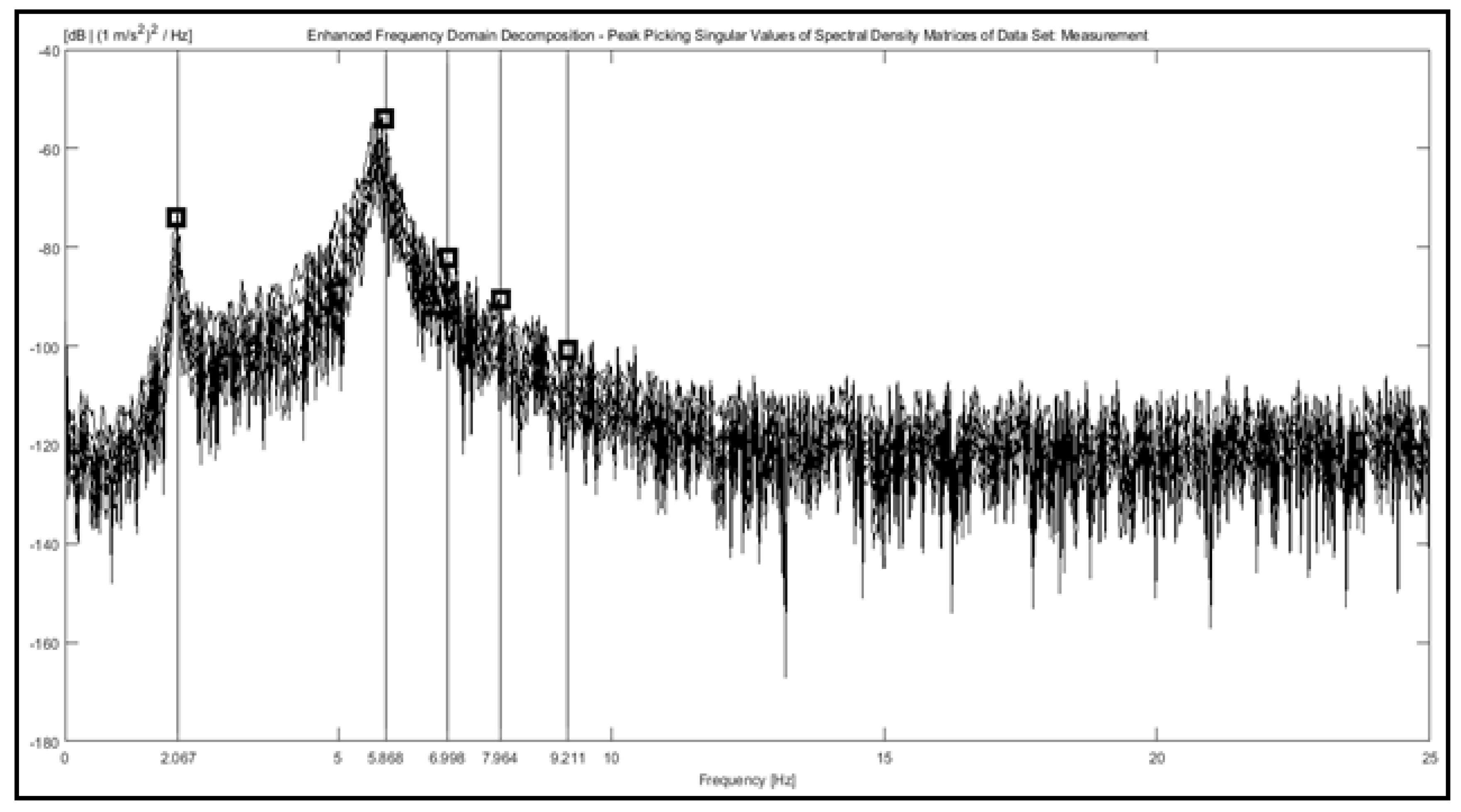 Preprints 166976 g006