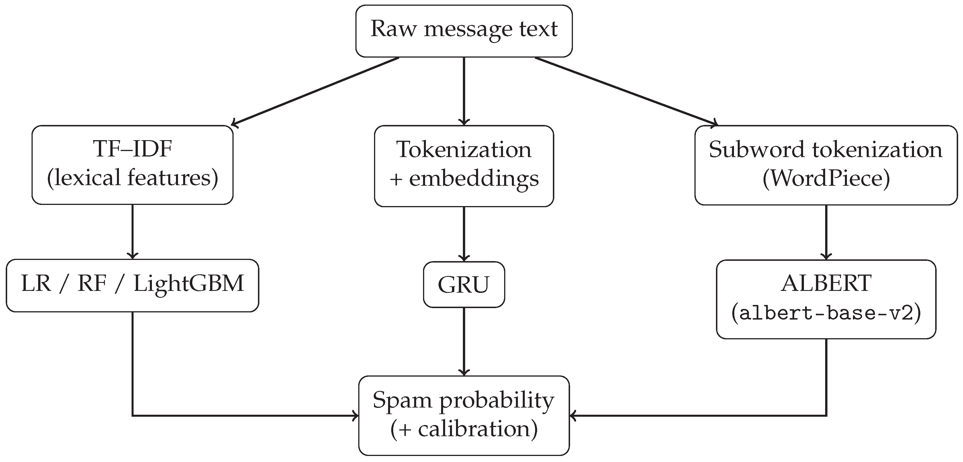 Preprints 194469 g001