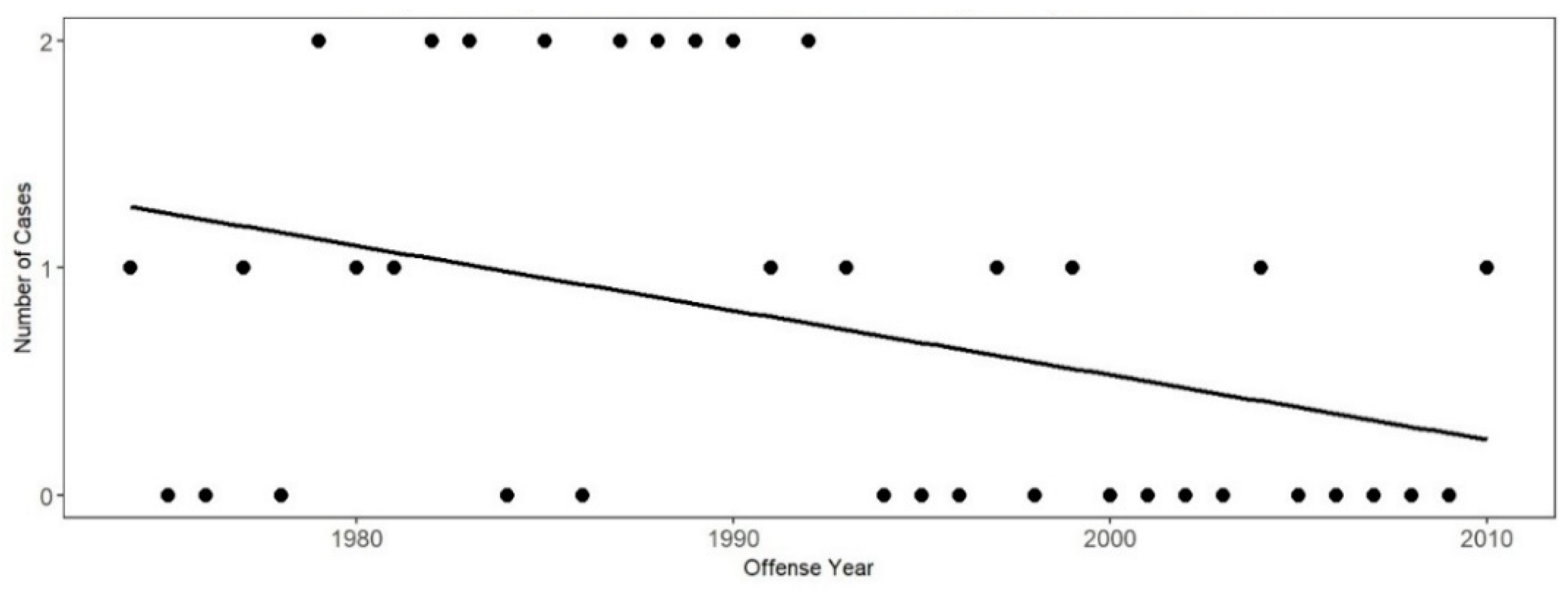 Preprints 147724 g001