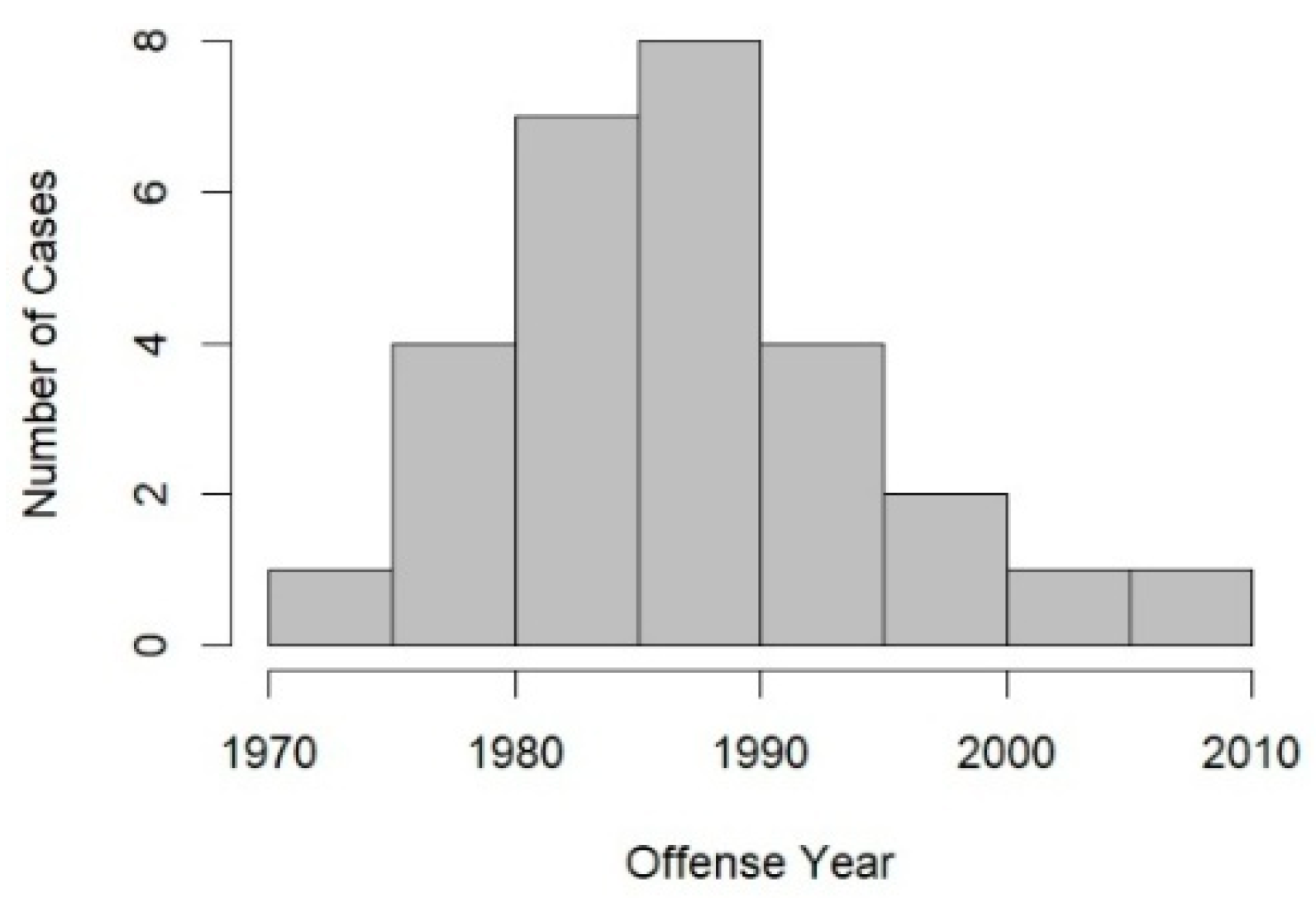 Preprints 147724 g002