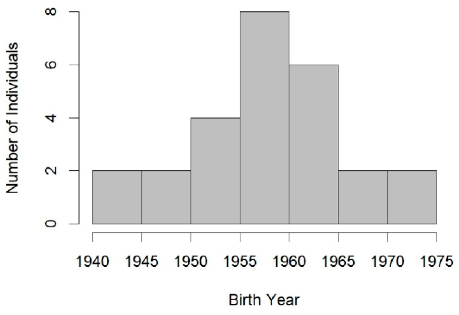 Preprints 147724 g003