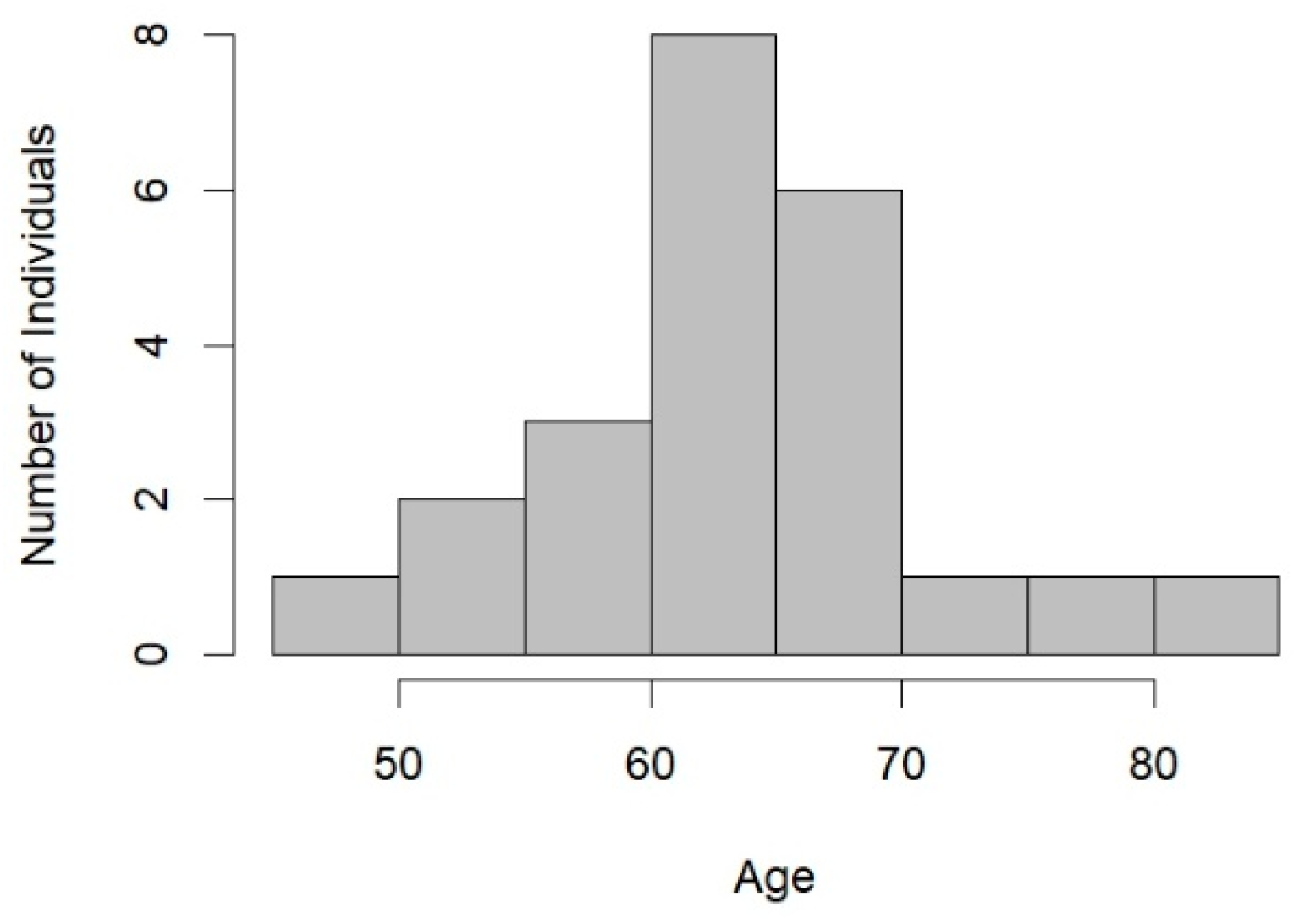 Preprints 147724 g004