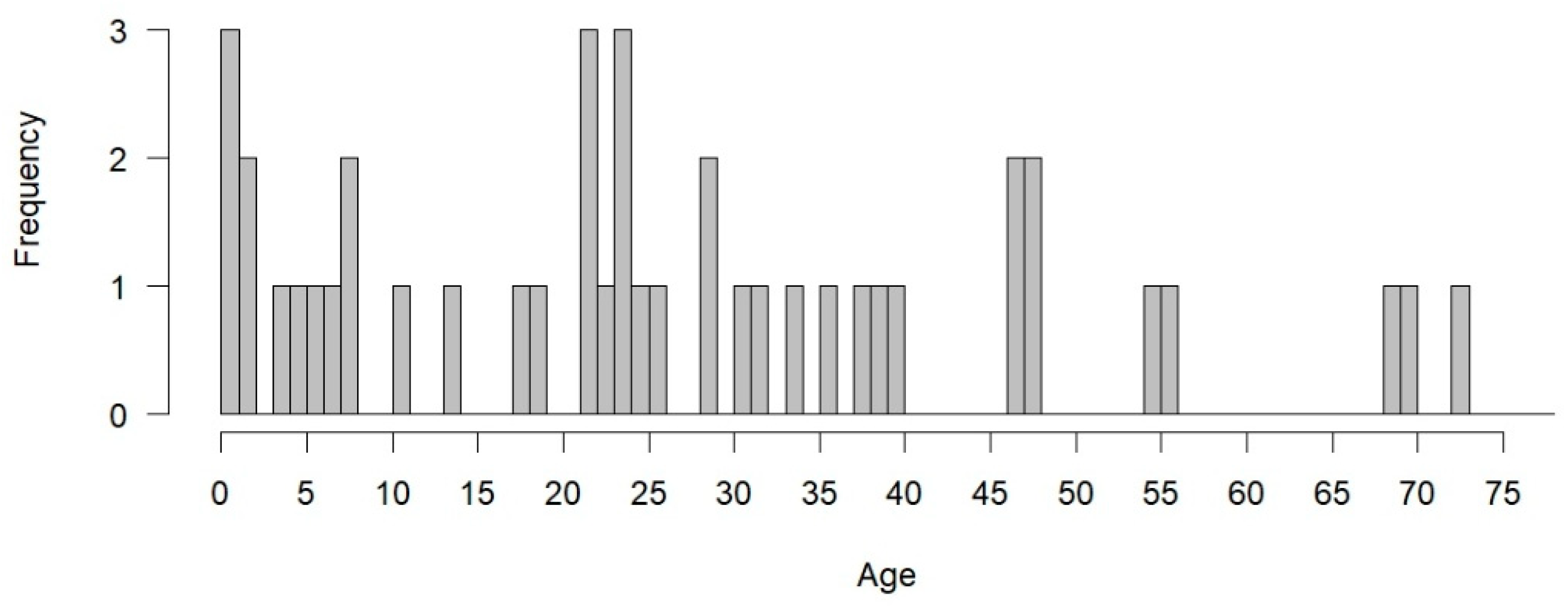 Preprints 147724 g005