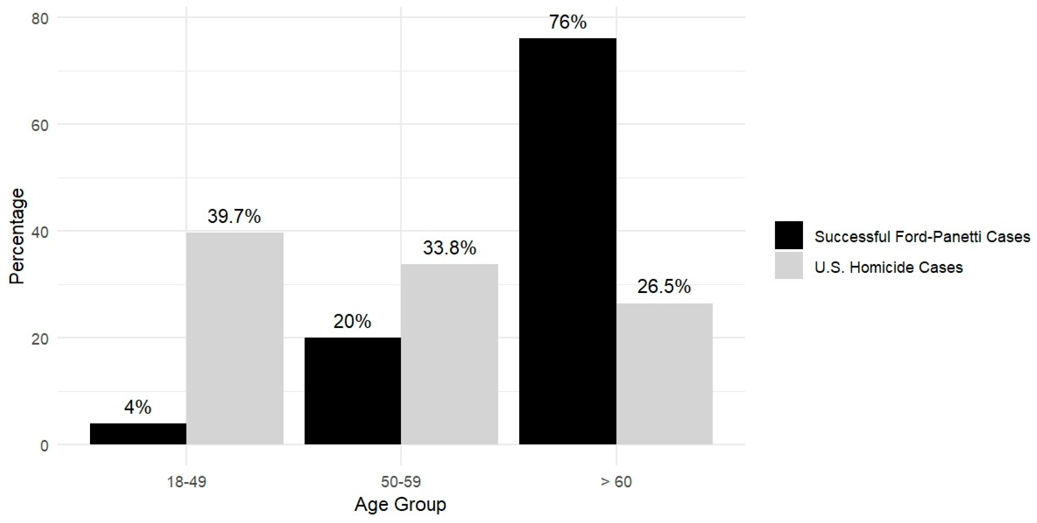 Preprints 147724 g007