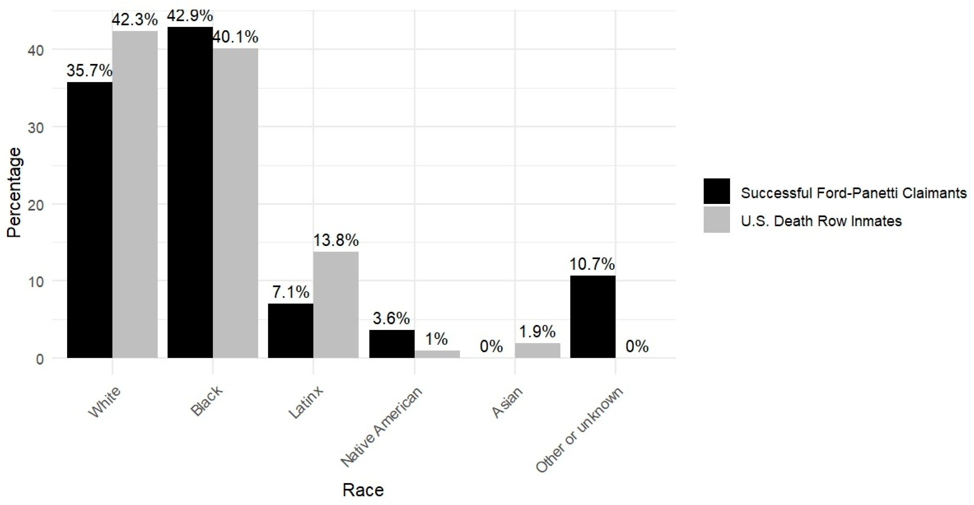 Preprints 147724 g008
