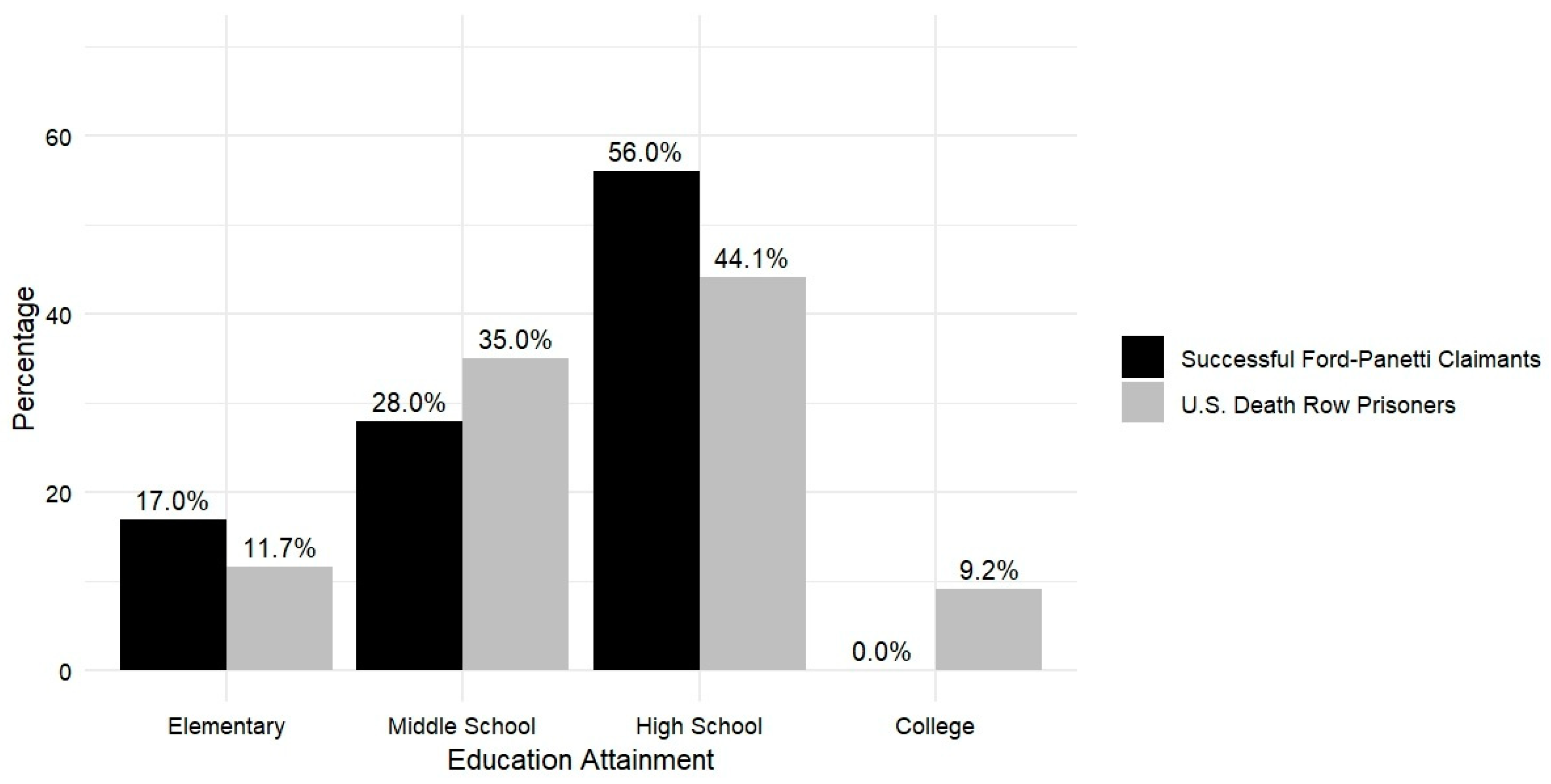 Preprints 147724 g009