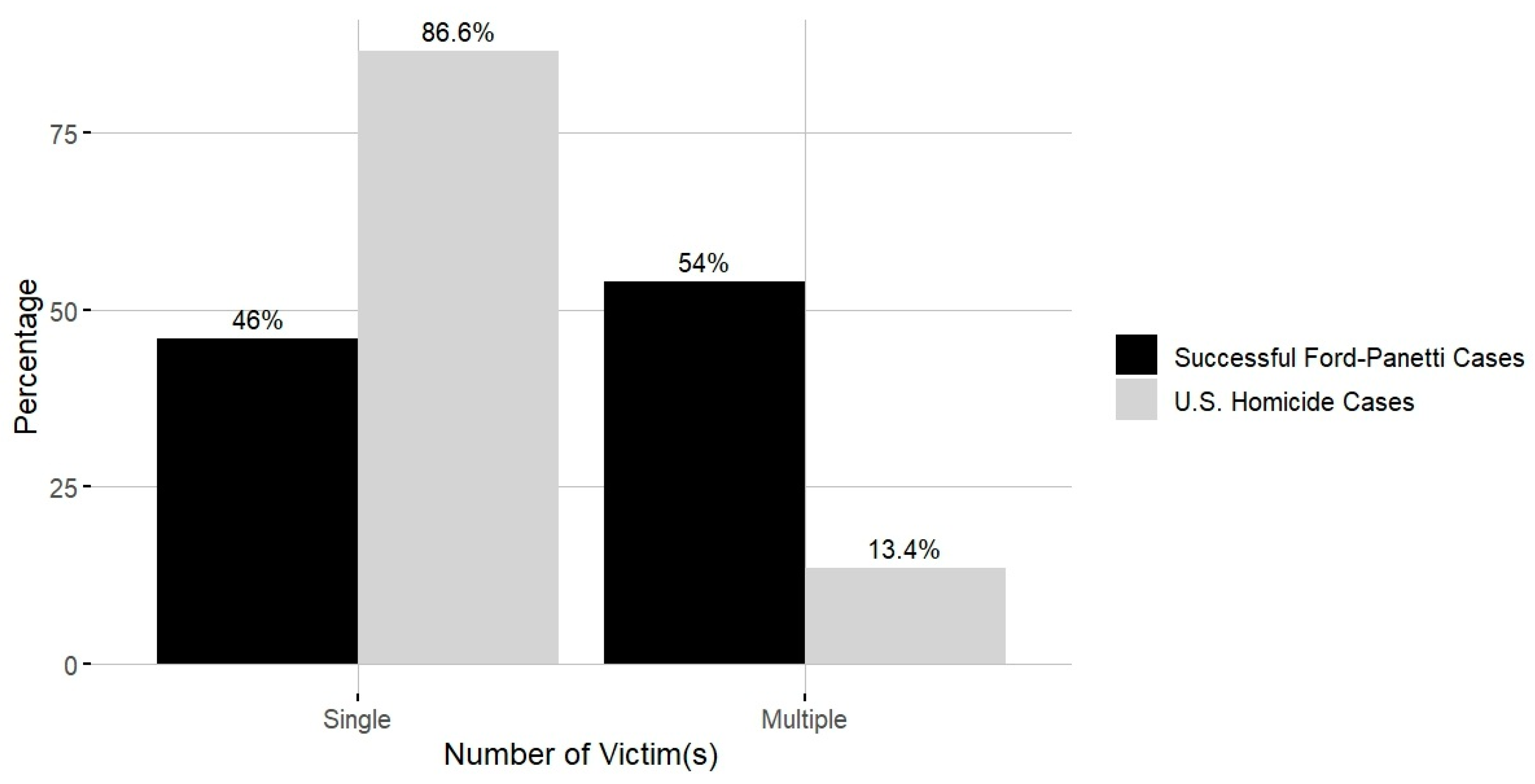 Preprints 147724 g010