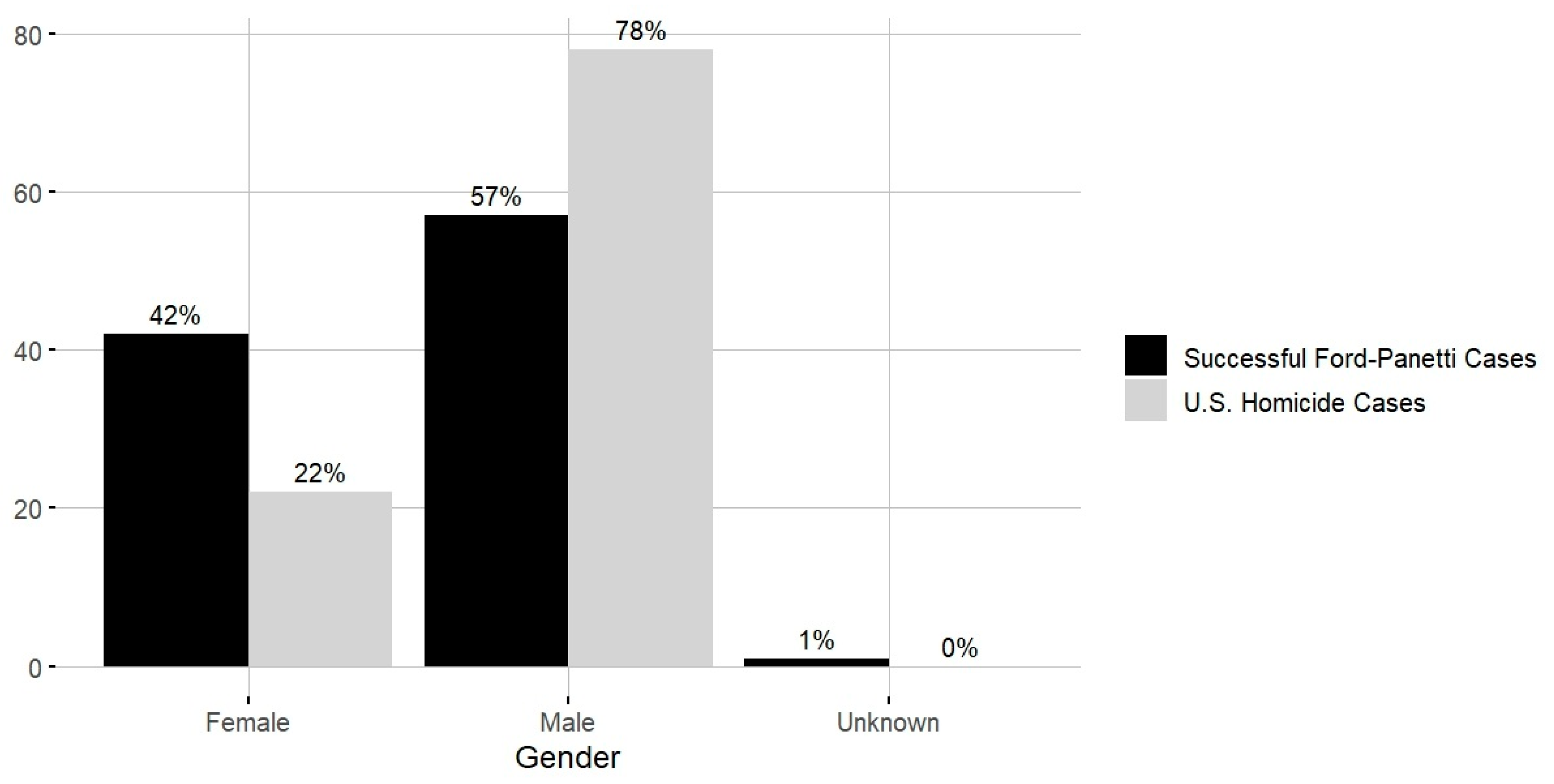 Preprints 147724 g011
