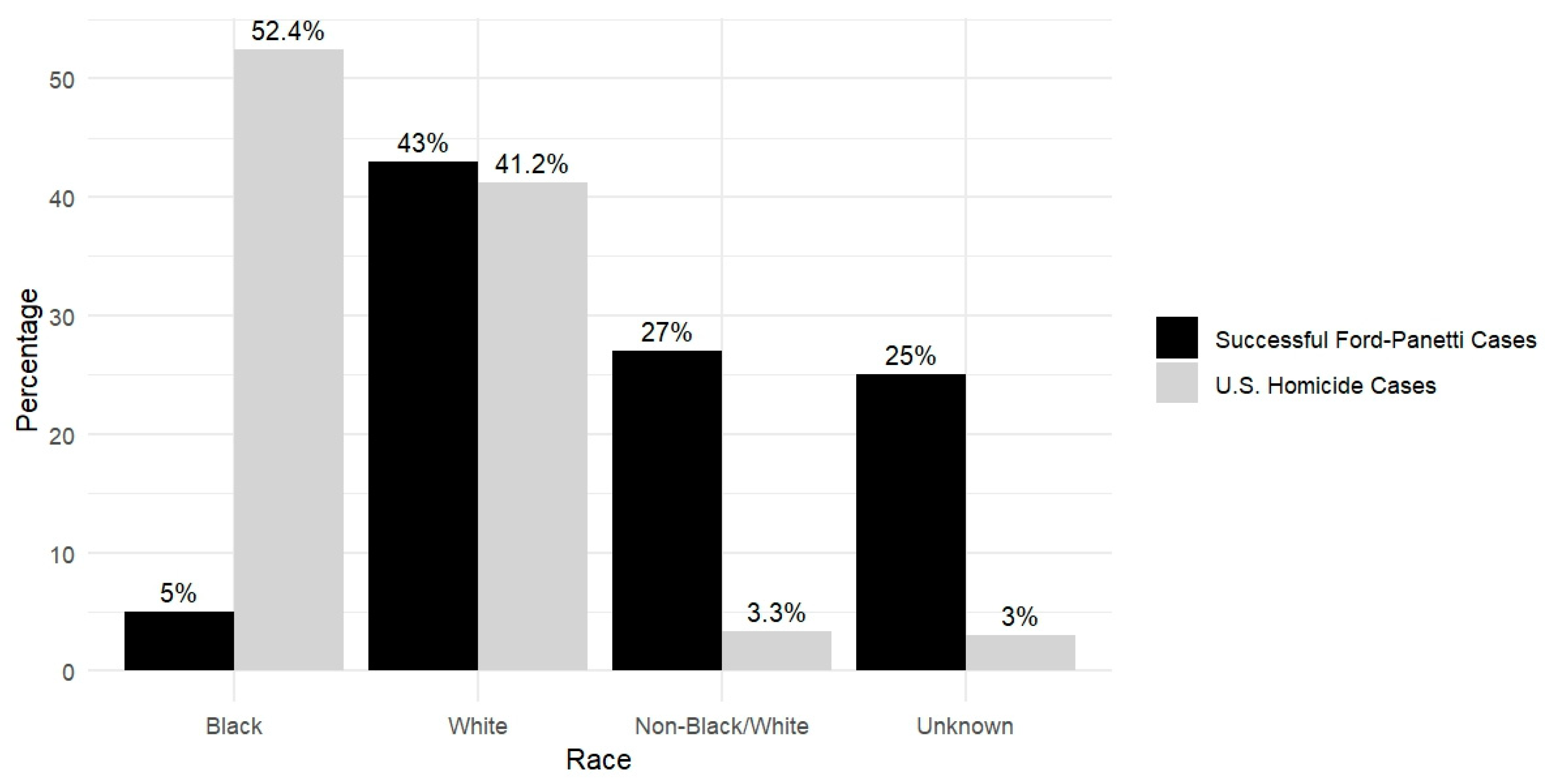 Preprints 147724 g012