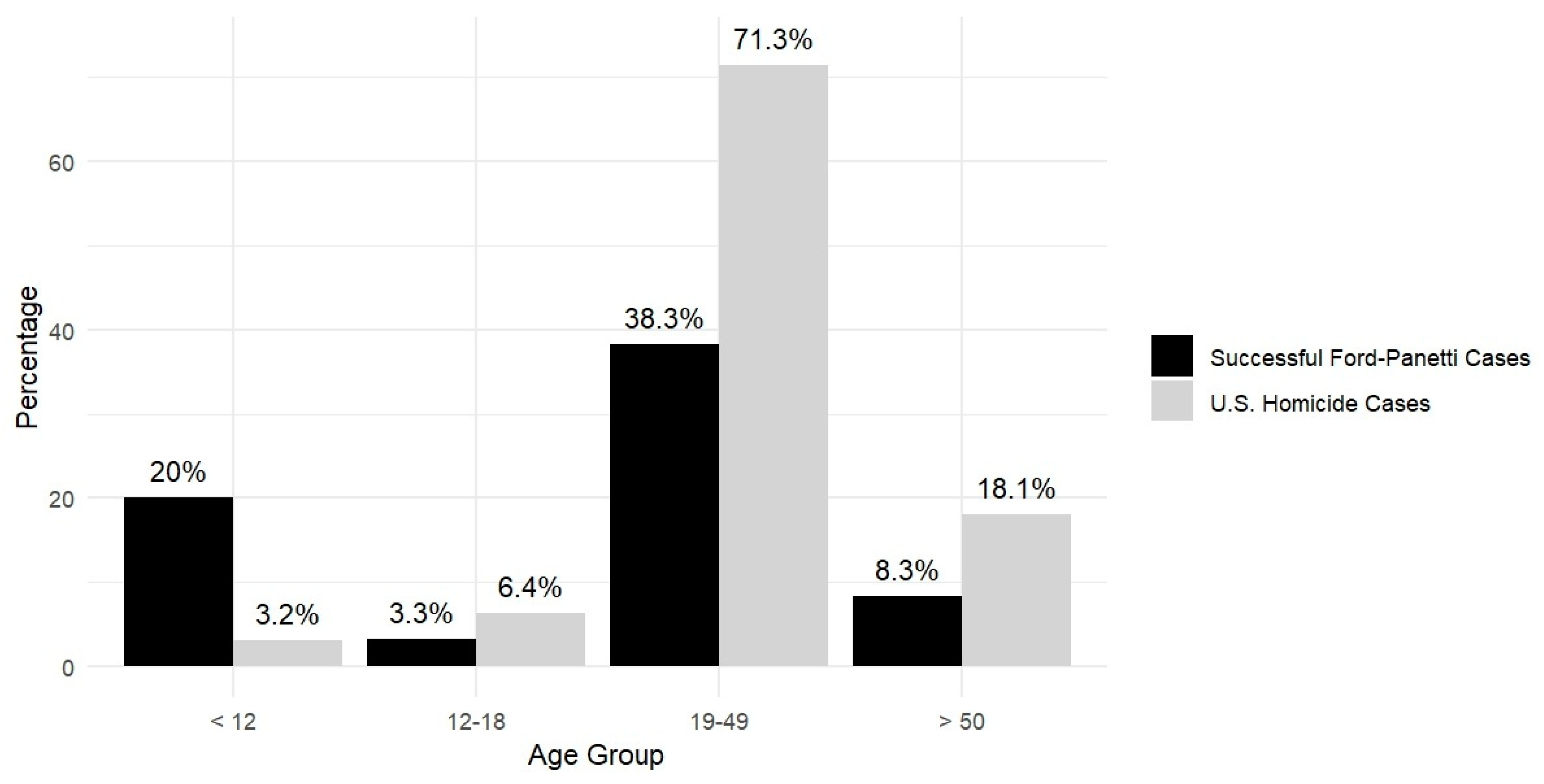 Preprints 147724 g013