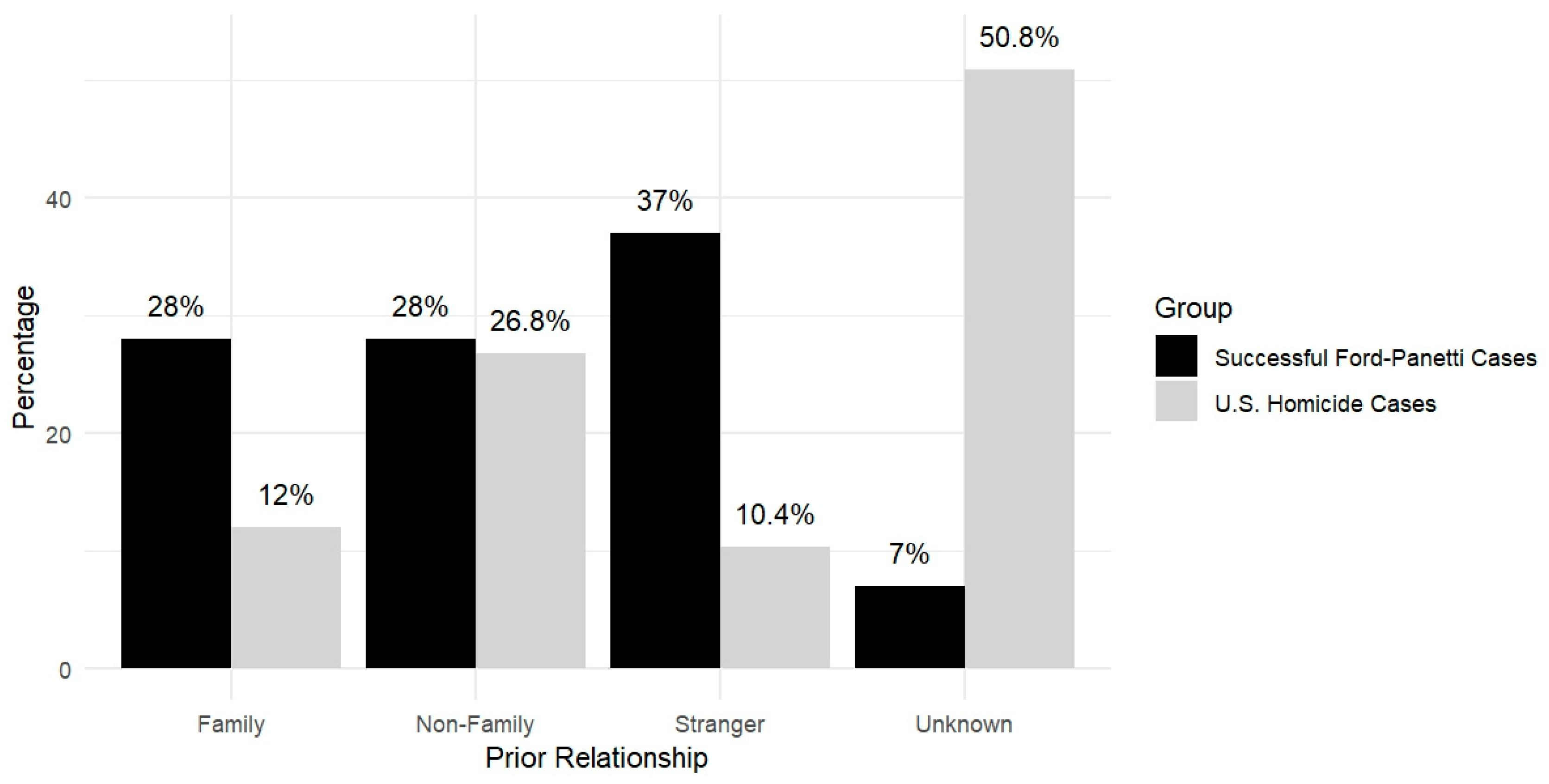 Preprints 147724 g014