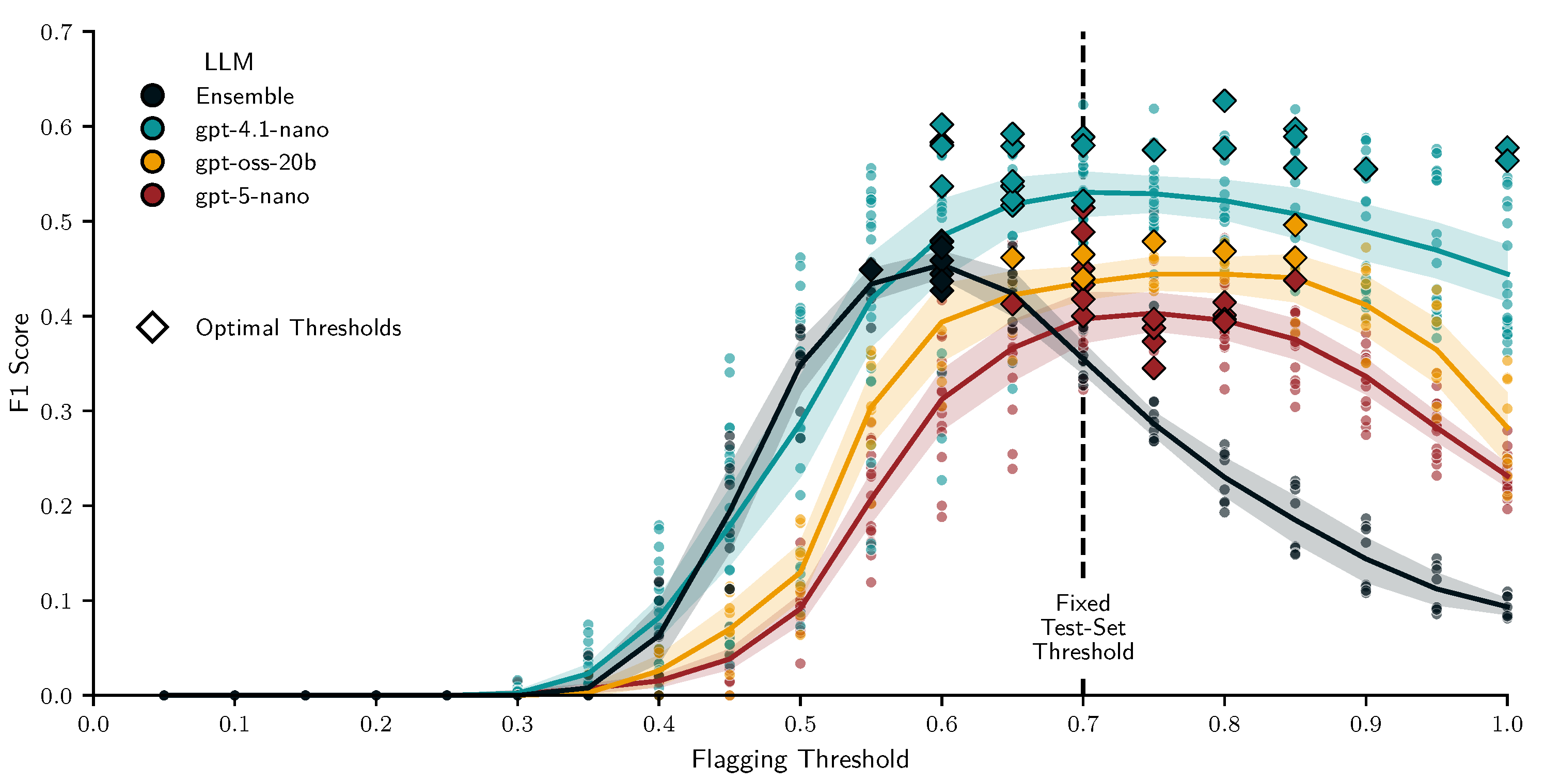 Preprints 187686 g001