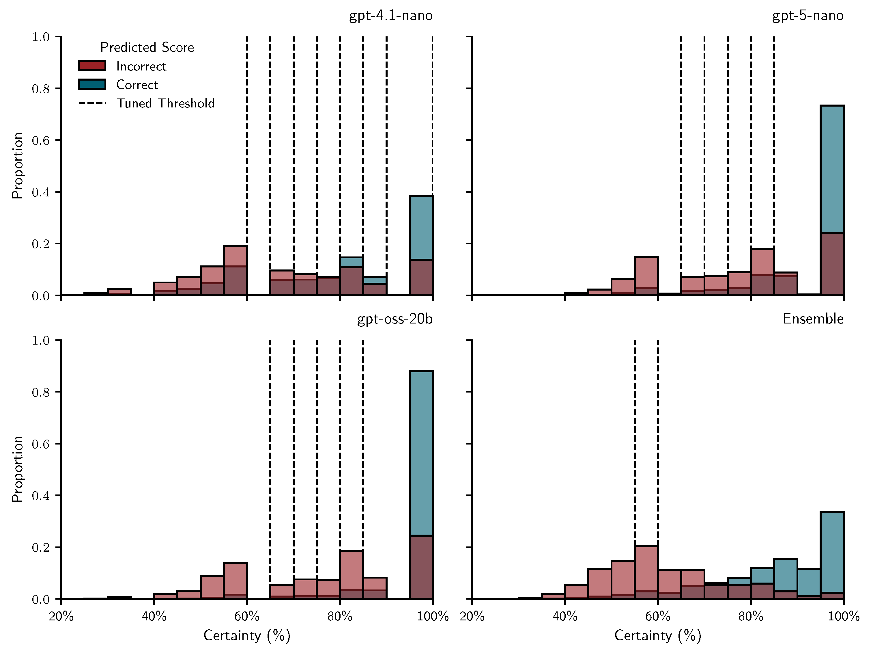 Preprints 187686 g002