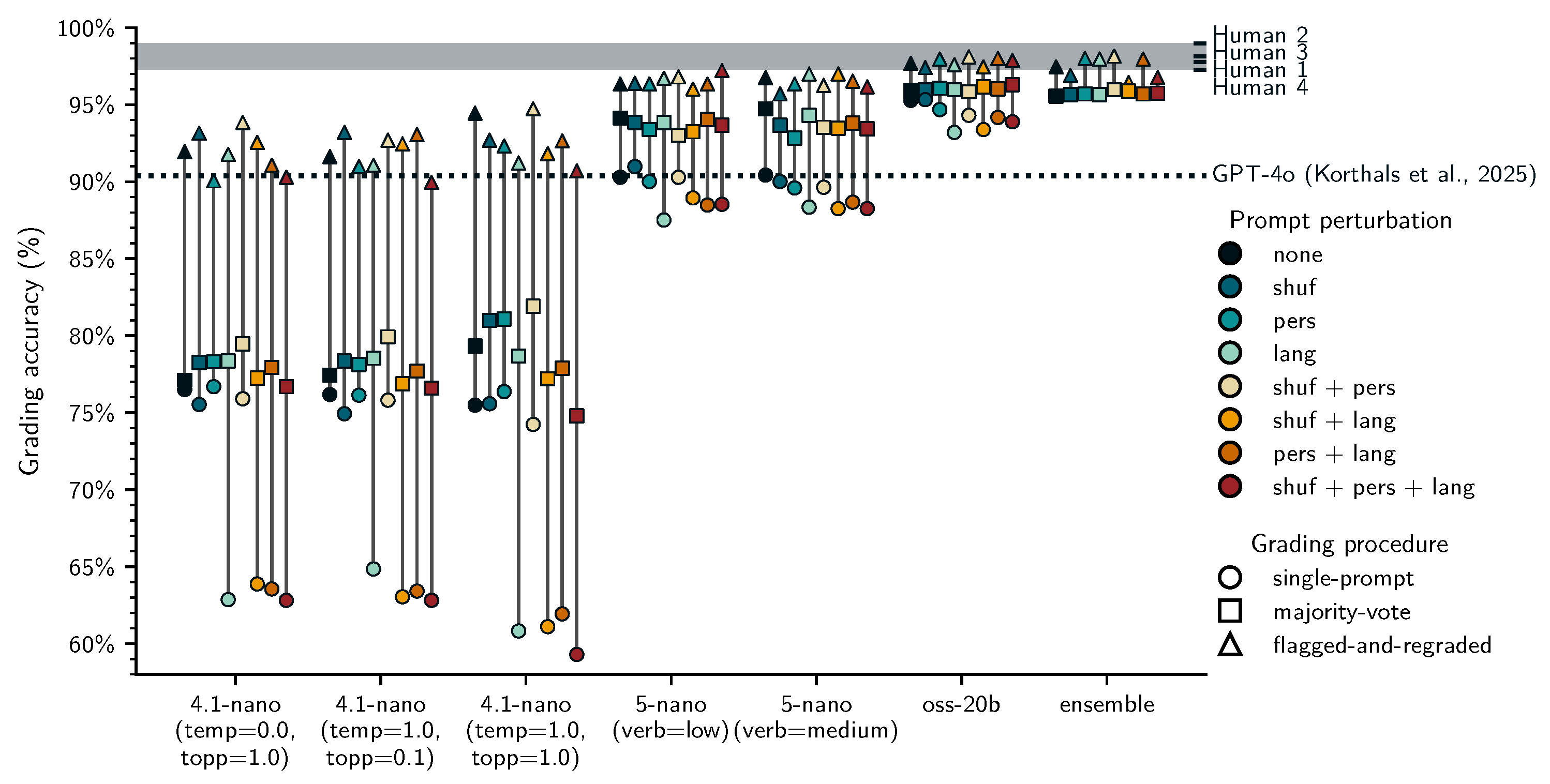 Preprints 187686 g003