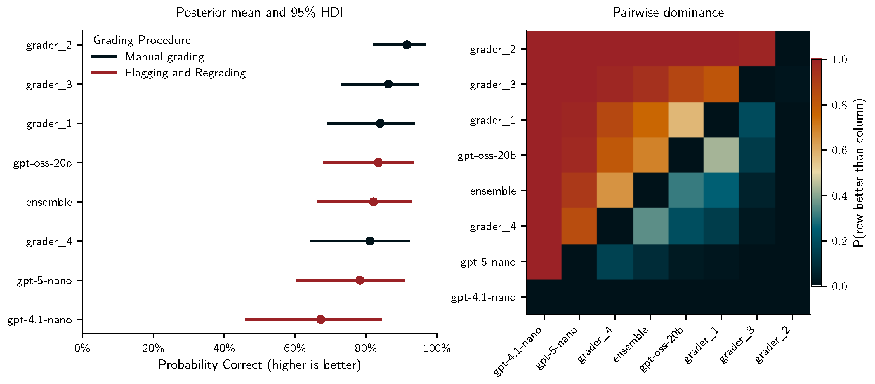 Preprints 187686 g004