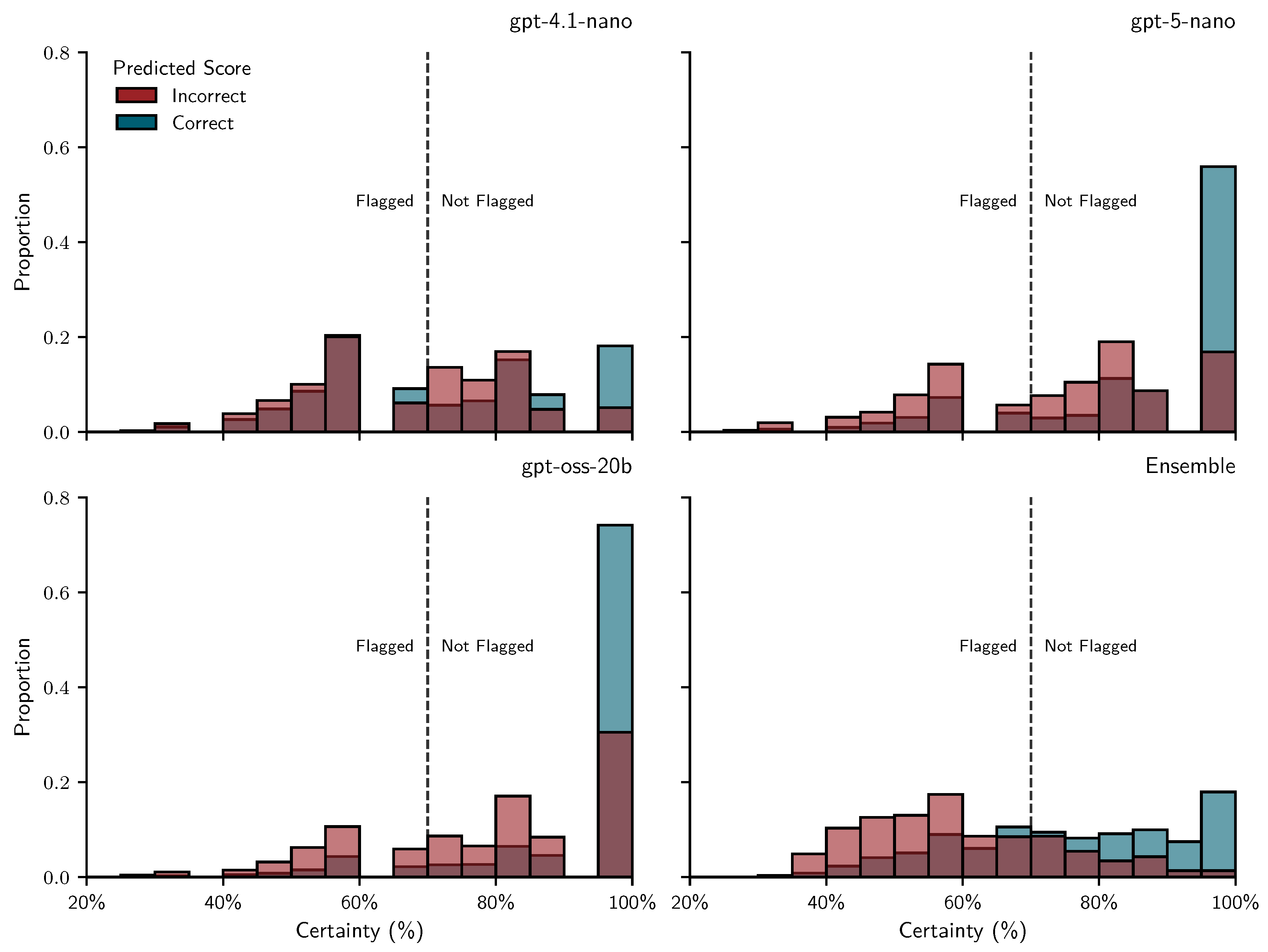 Preprints 187686 g007