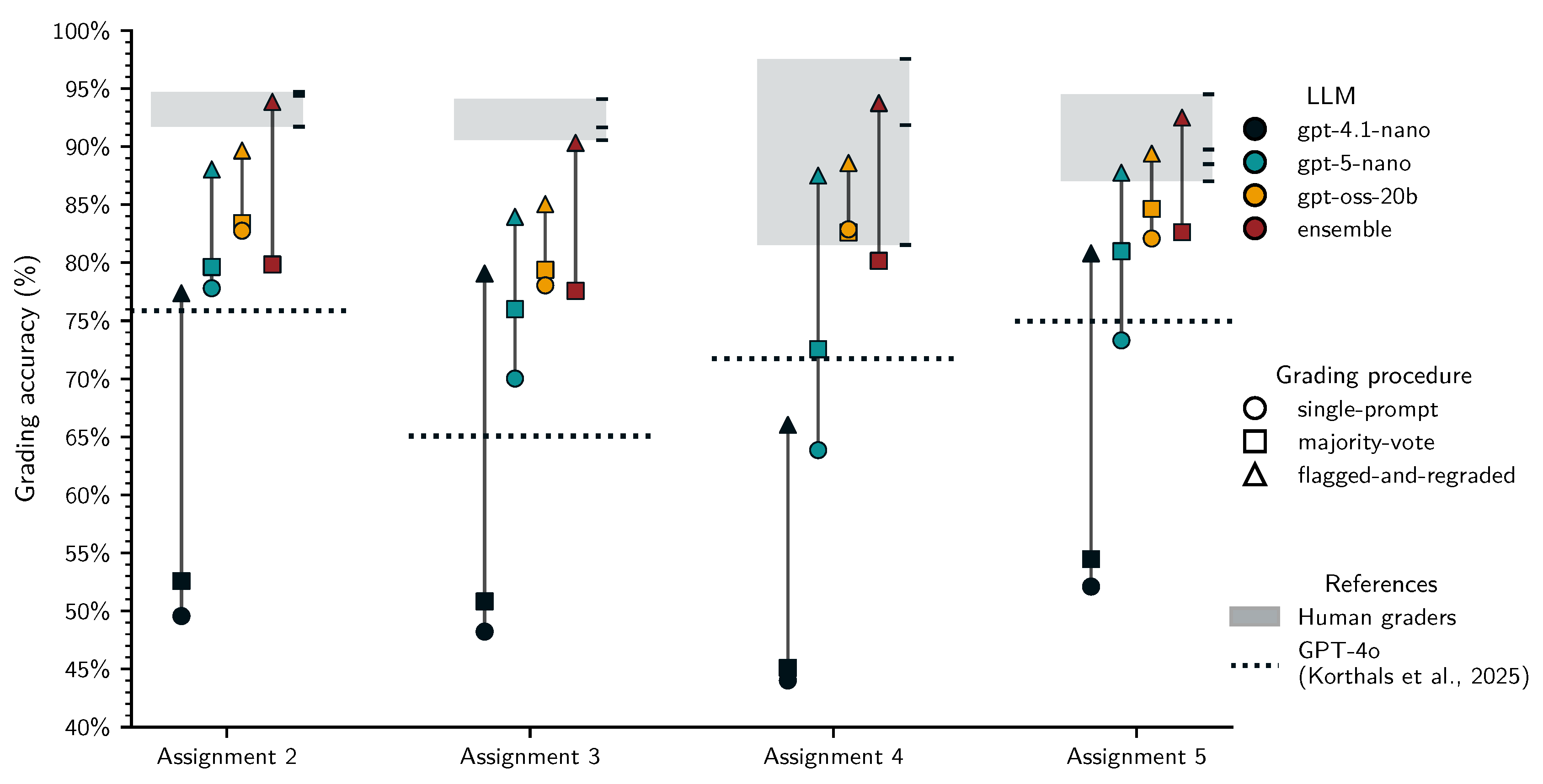 Preprints 187686 g008