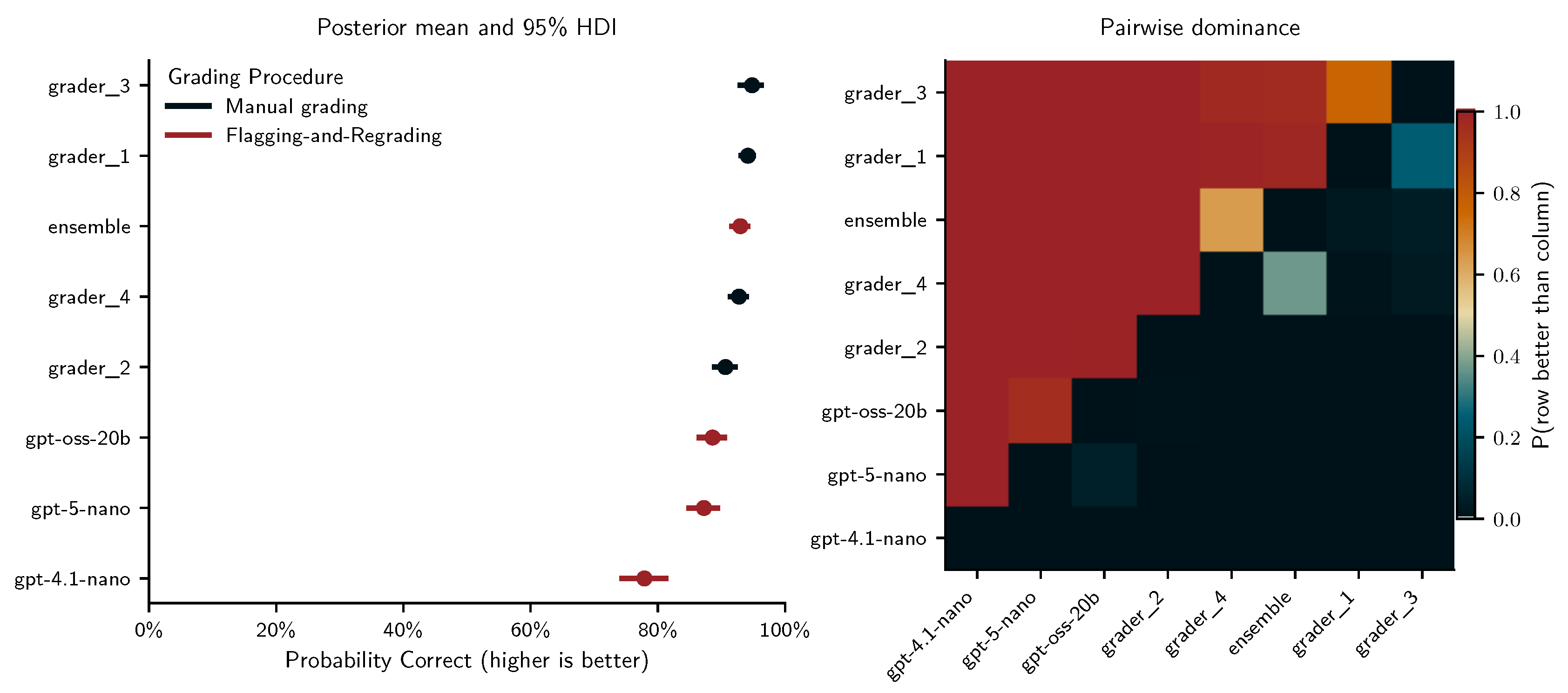 Preprints 187686 g009