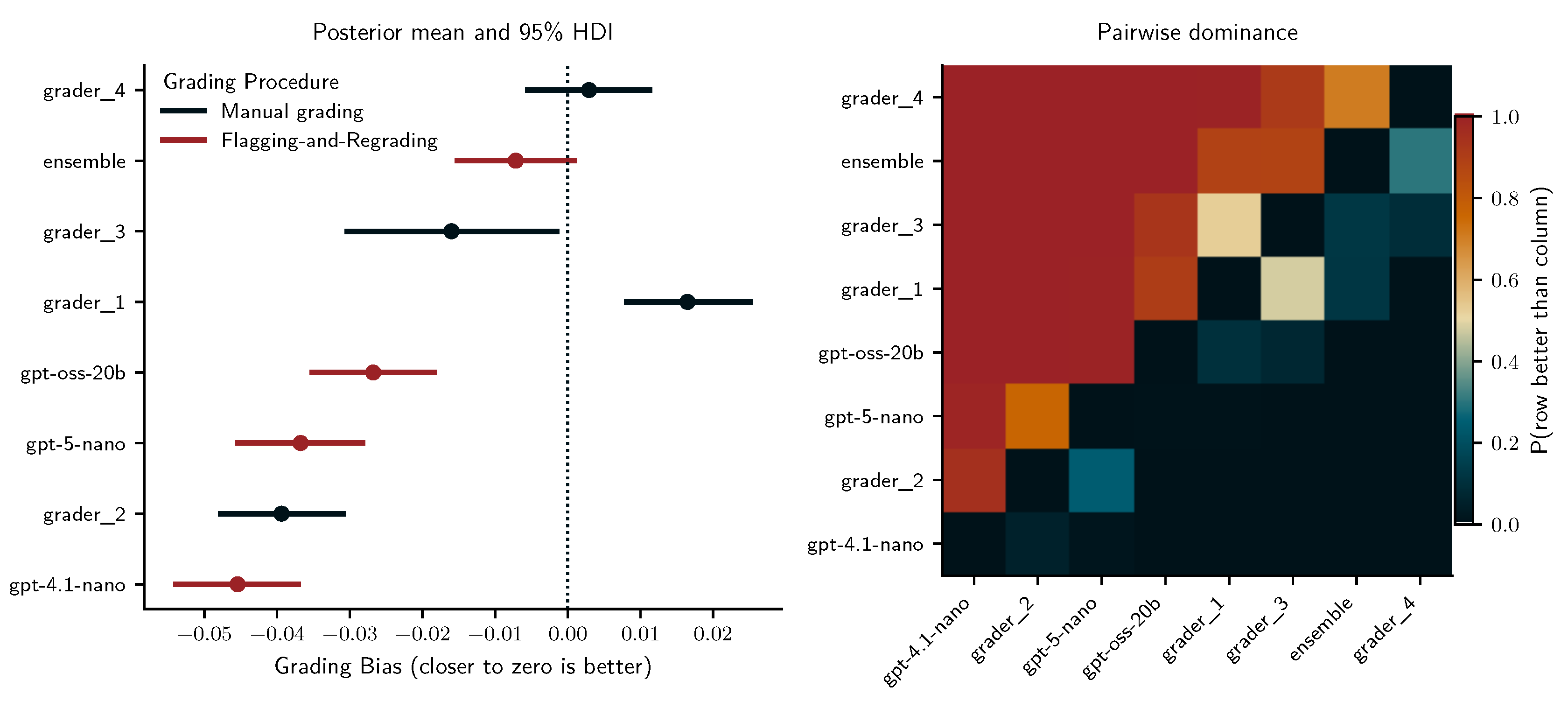 Preprints 187686 g010