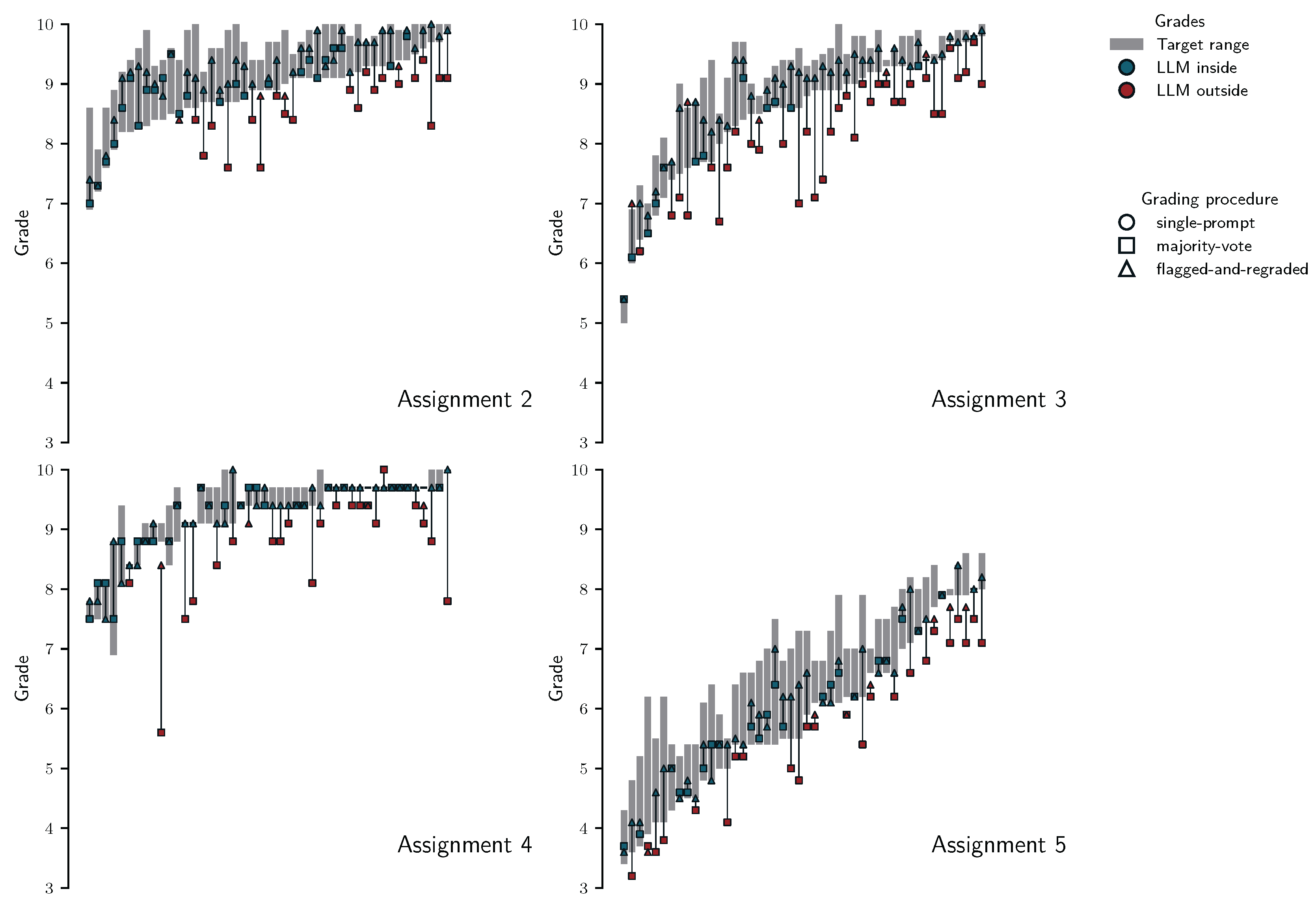 Preprints 187686 g011