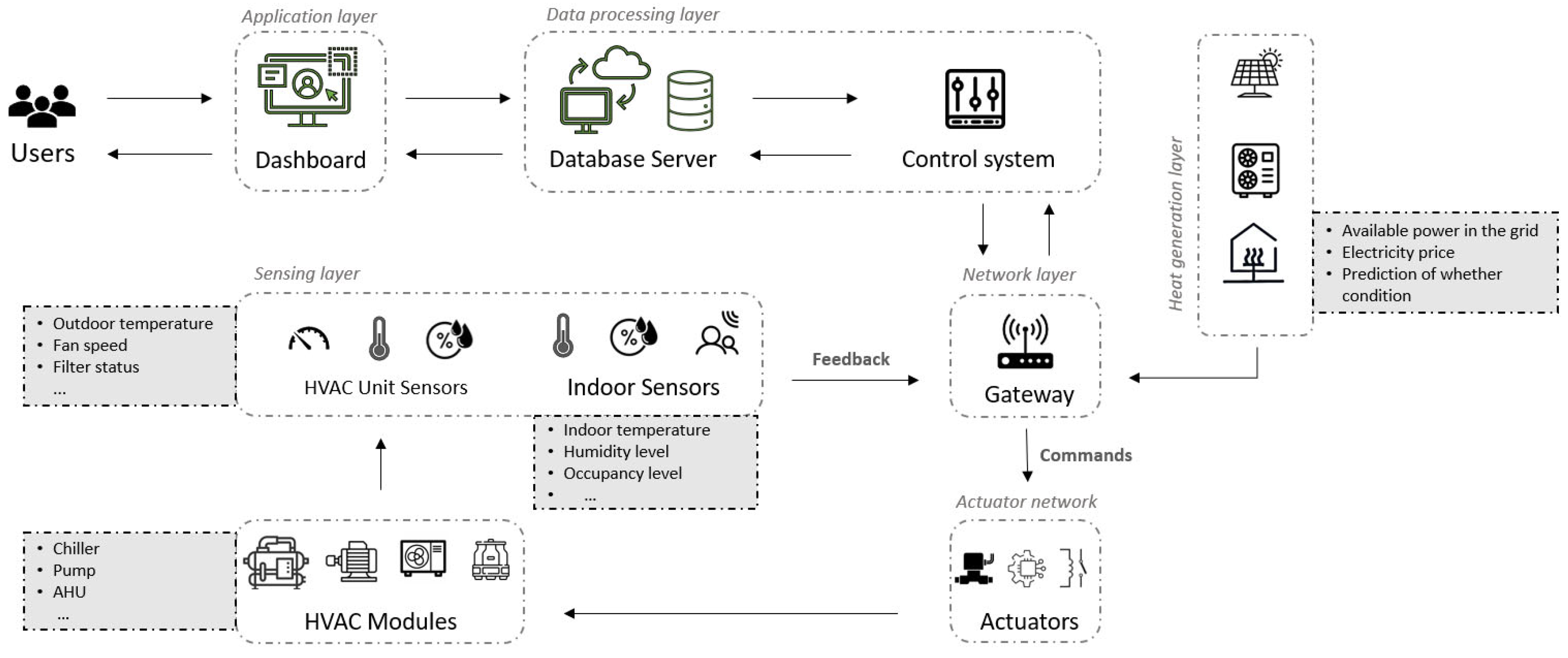 Preprints 76641 g003