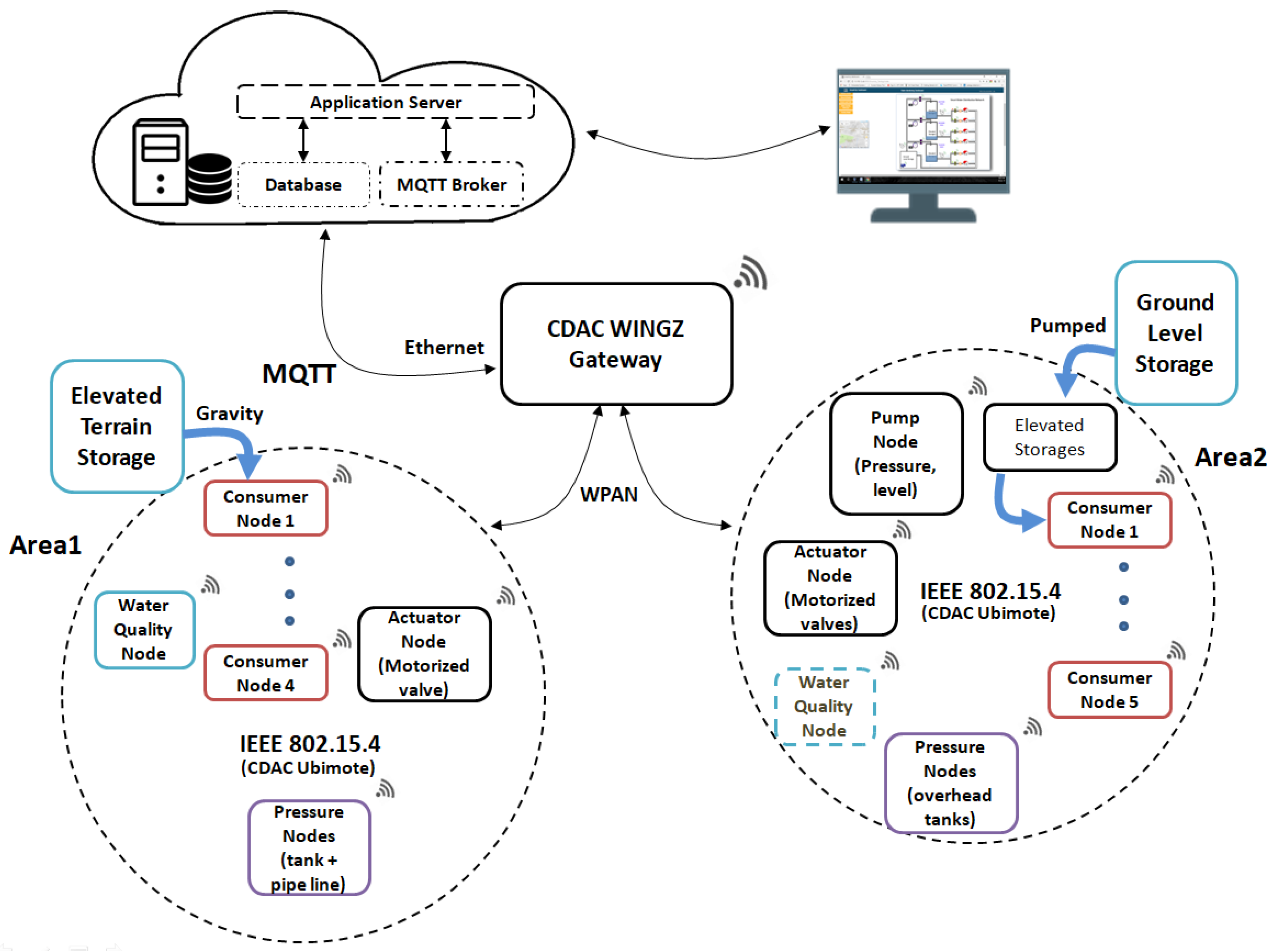 Preprints 76641 g005