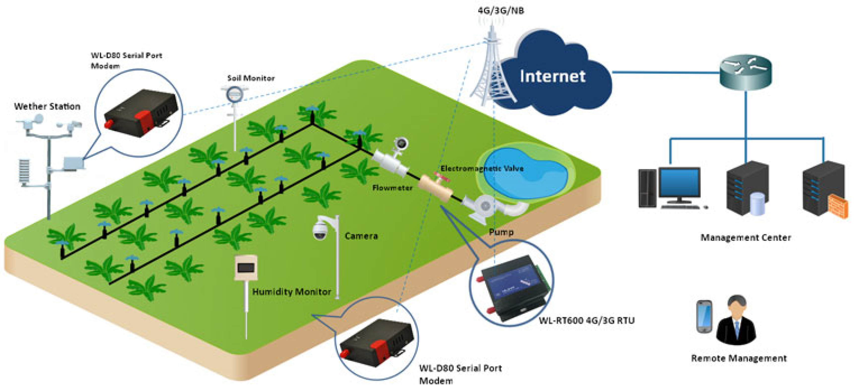 Preprints 76641 g006