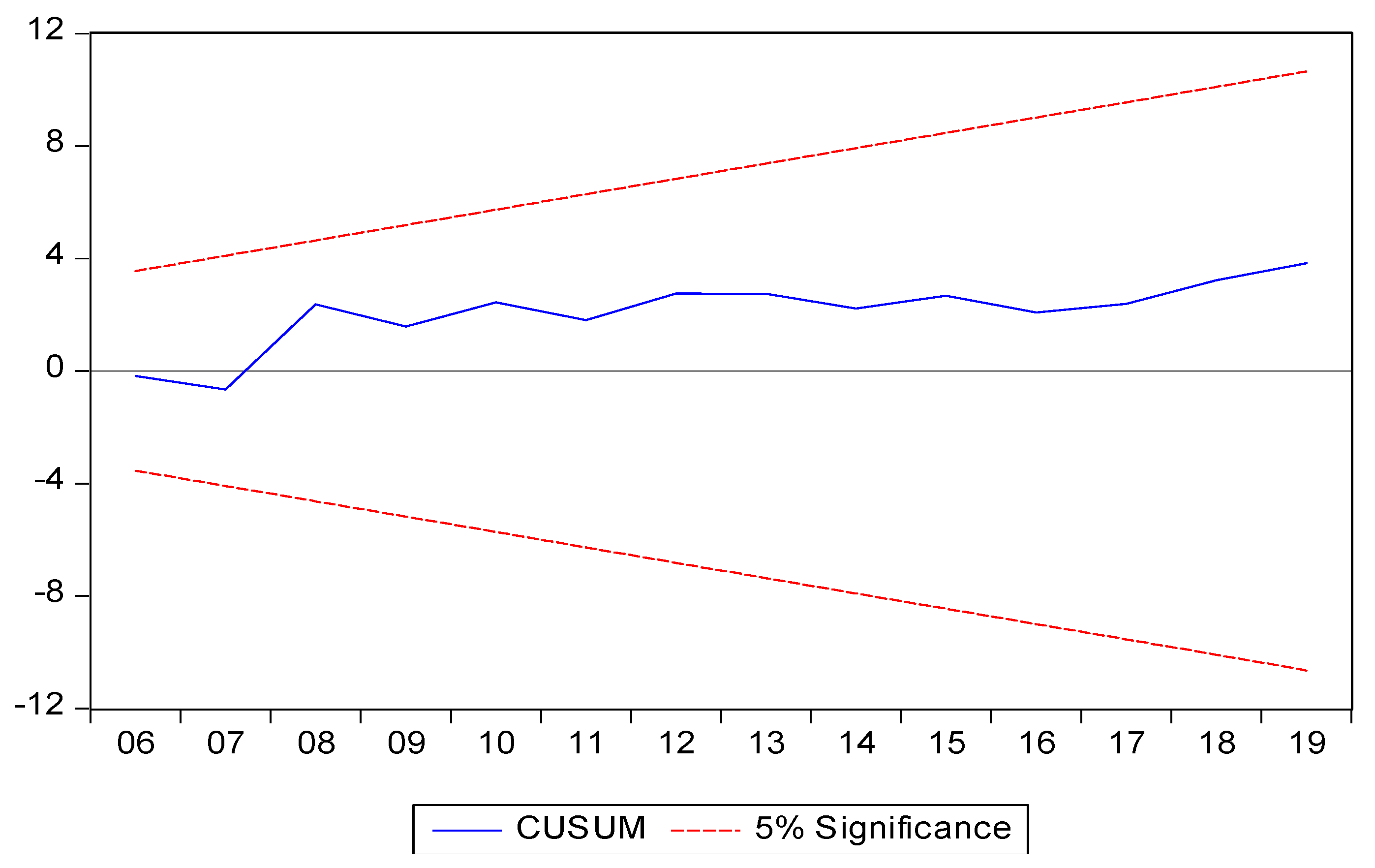 Preprints 151357 g001