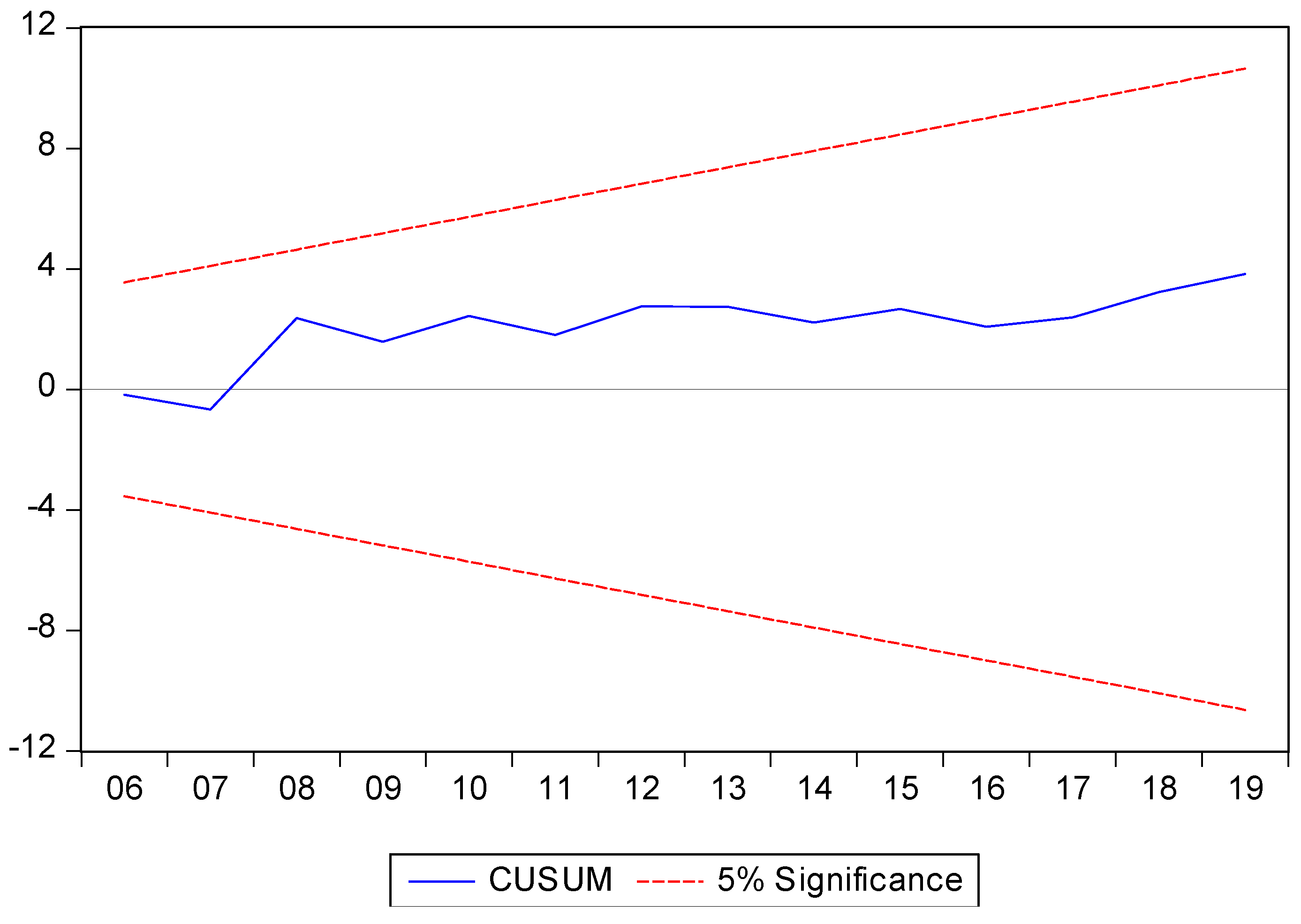 Preprints 151357 g002
