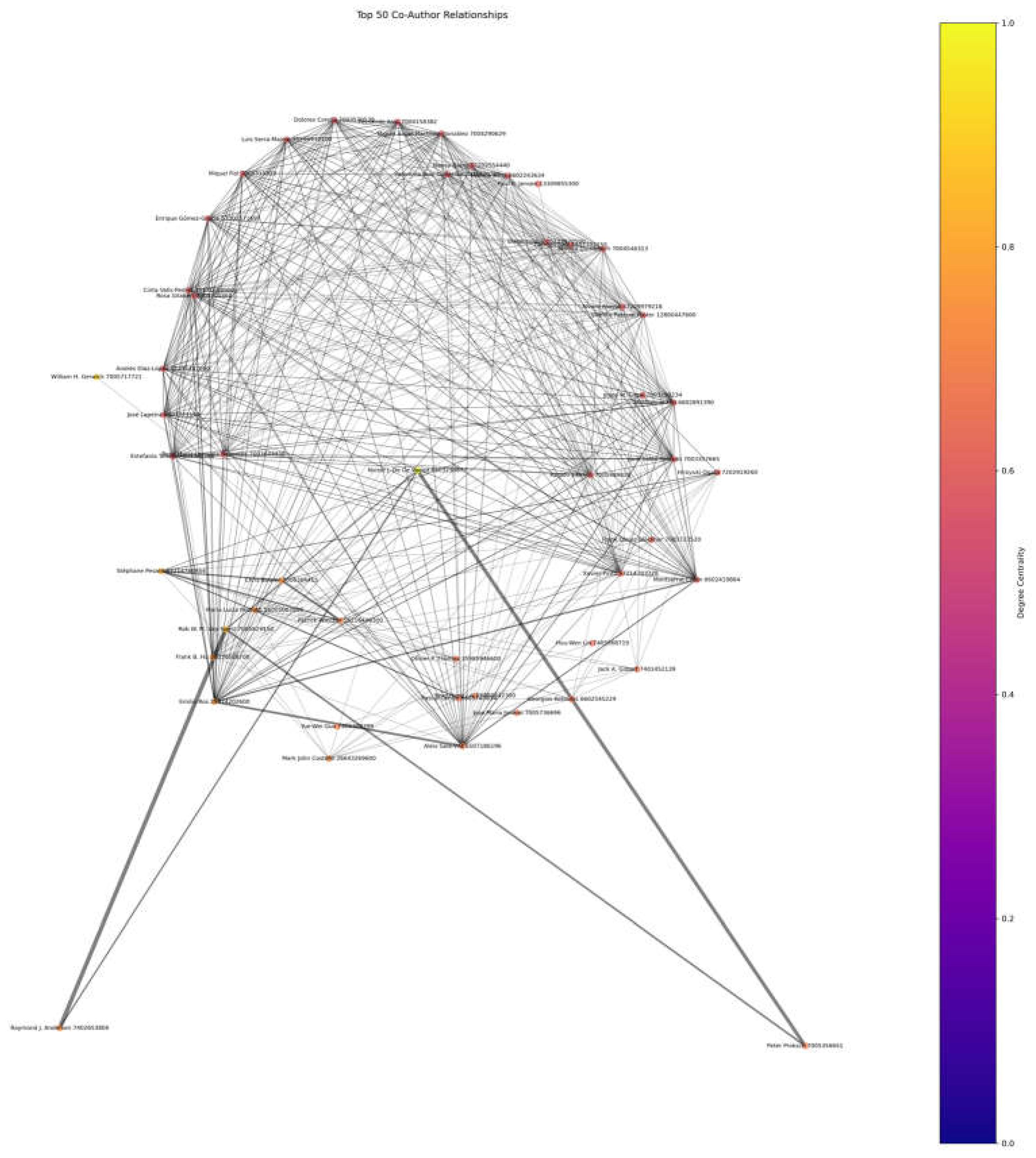 Preprints 143594 g015