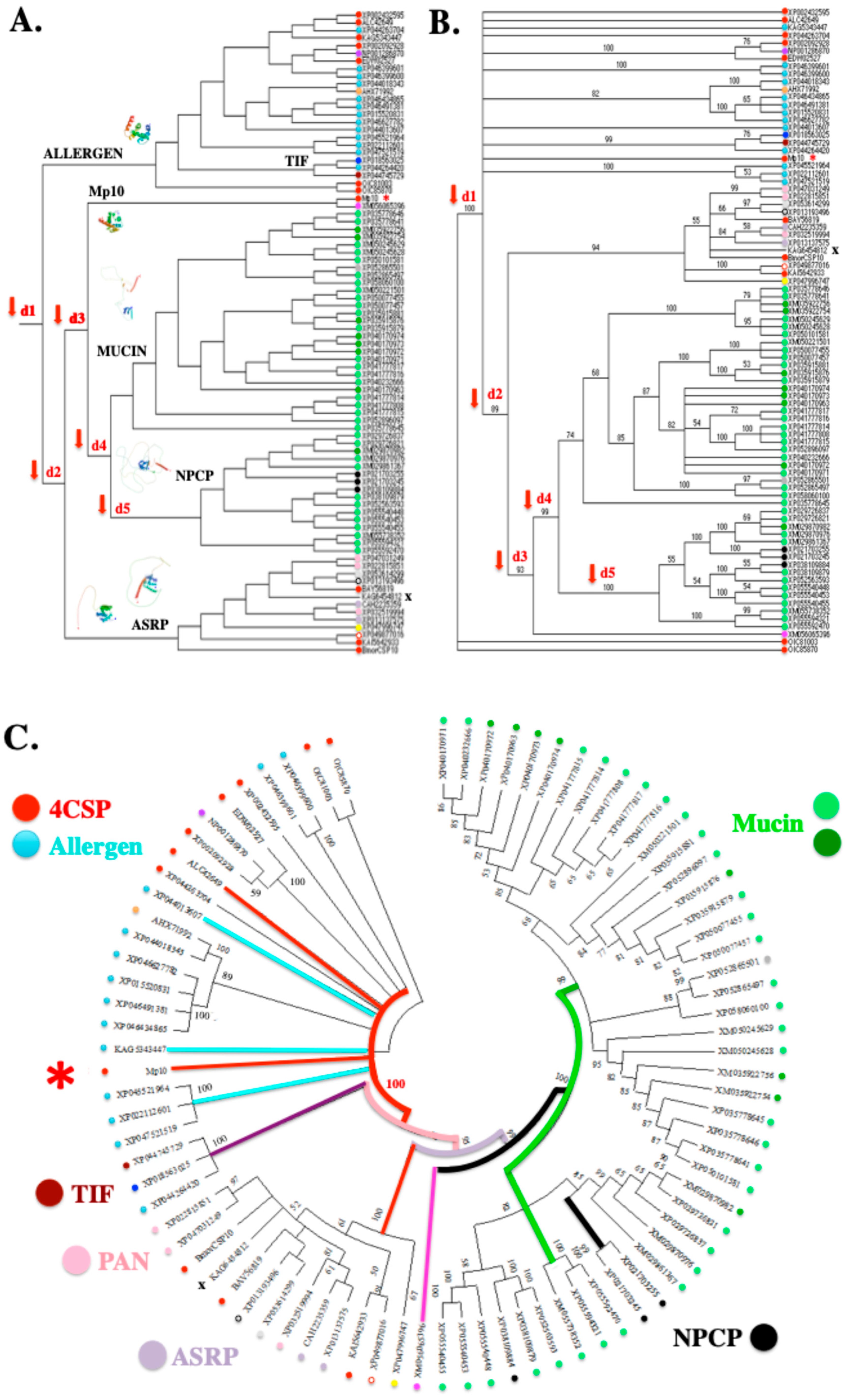 Preprints 211112 g003 Preprints 211112 g003