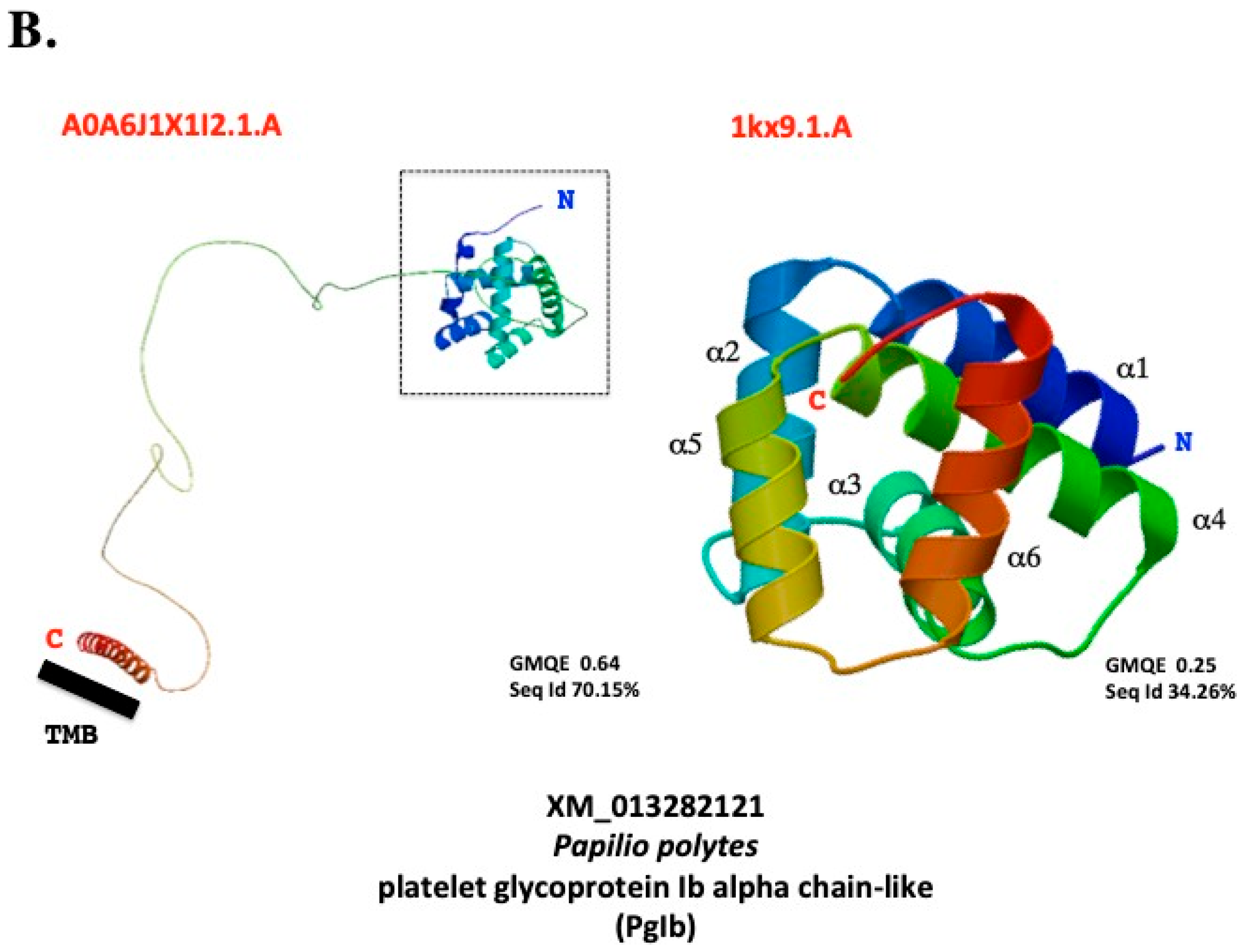 Preprints 211112 g004b
