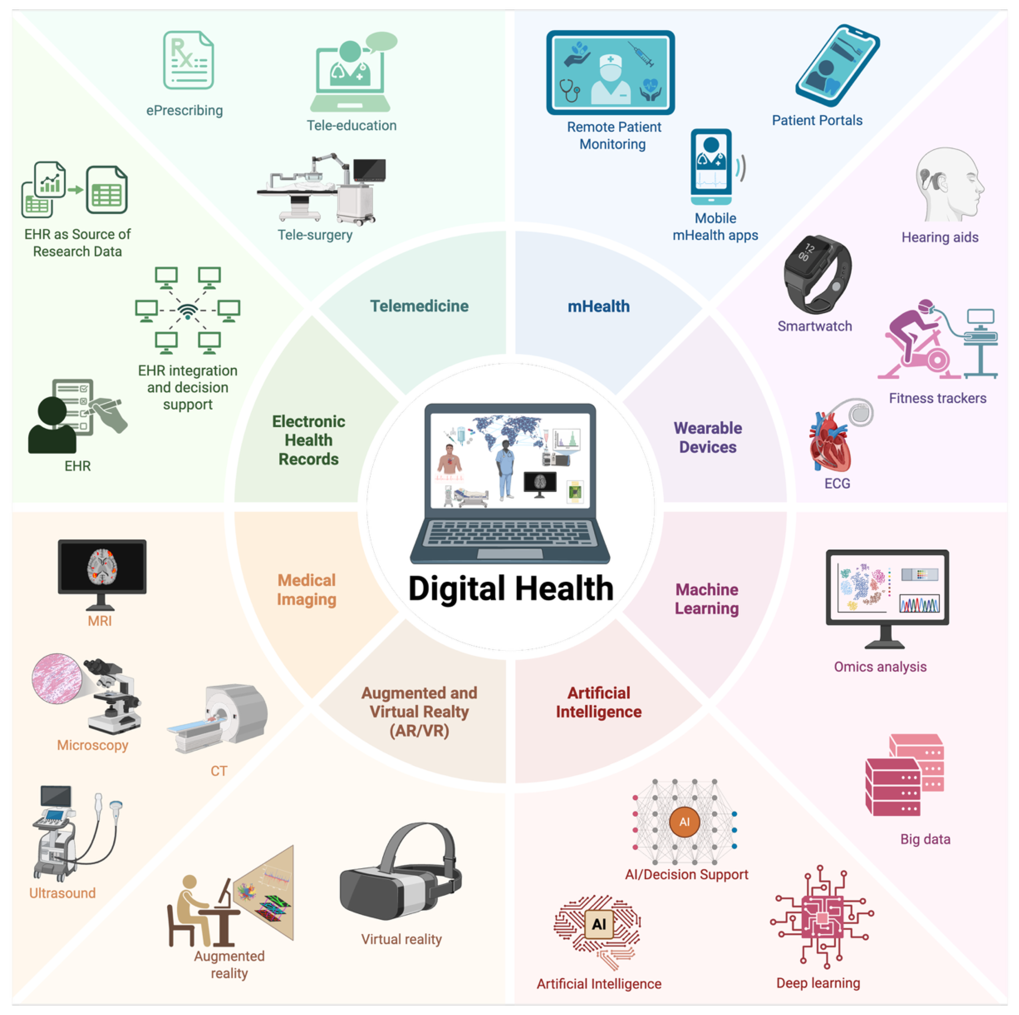 Preprints 193225 g001