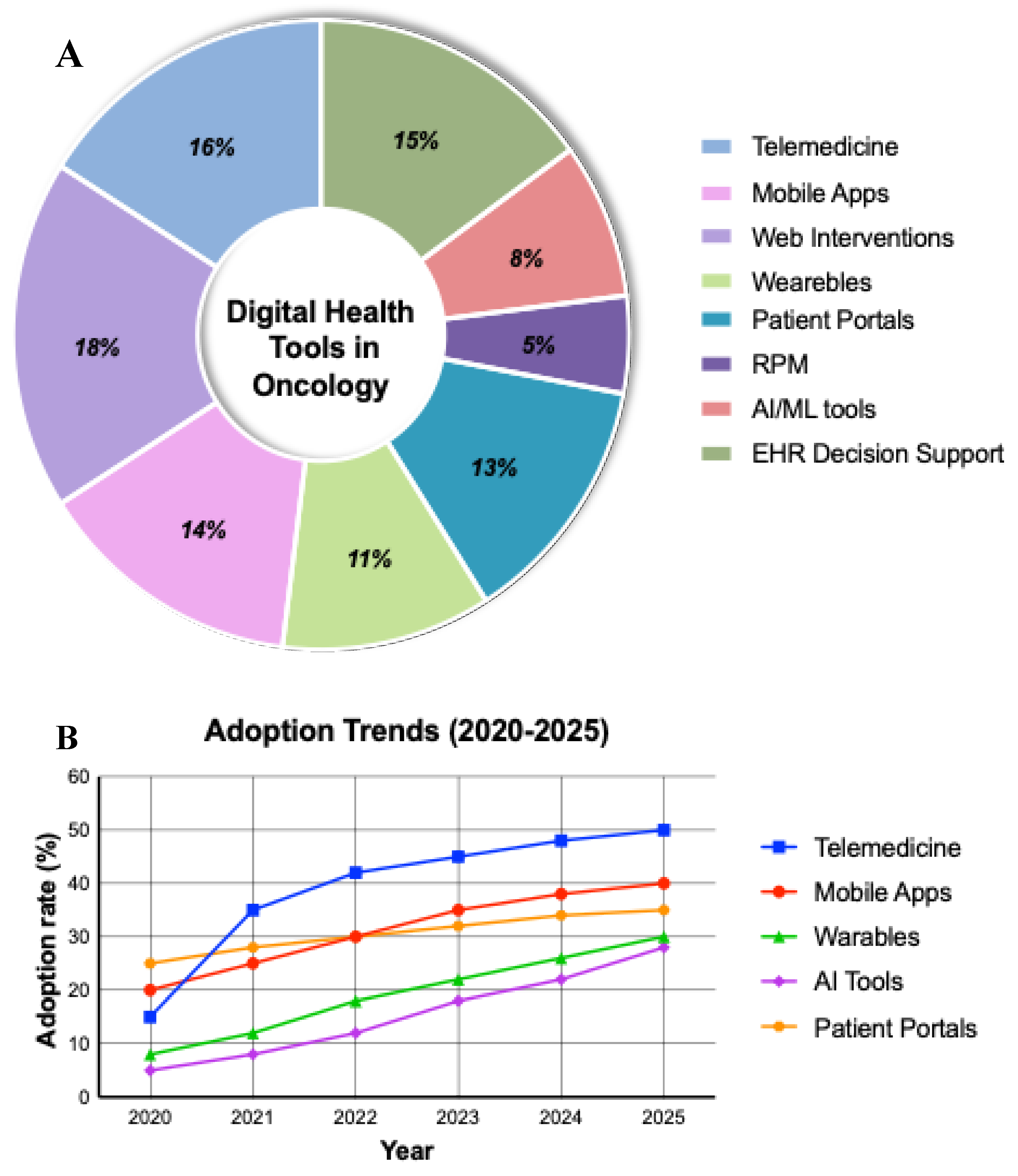 Preprints 193225 g002