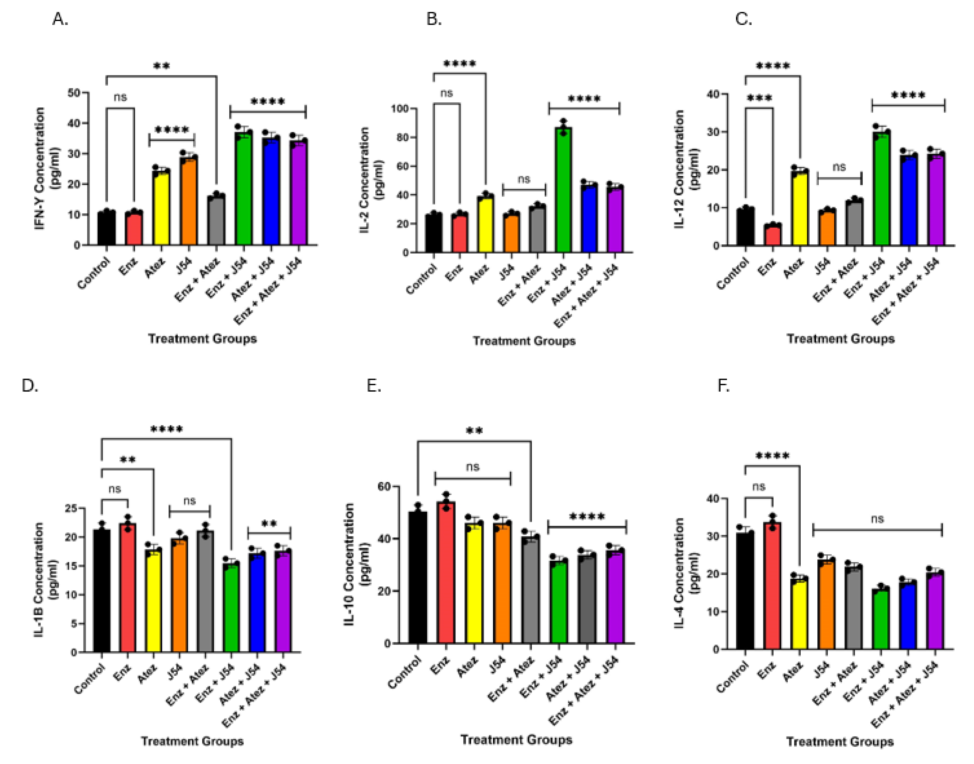 Preprints 168228 g004