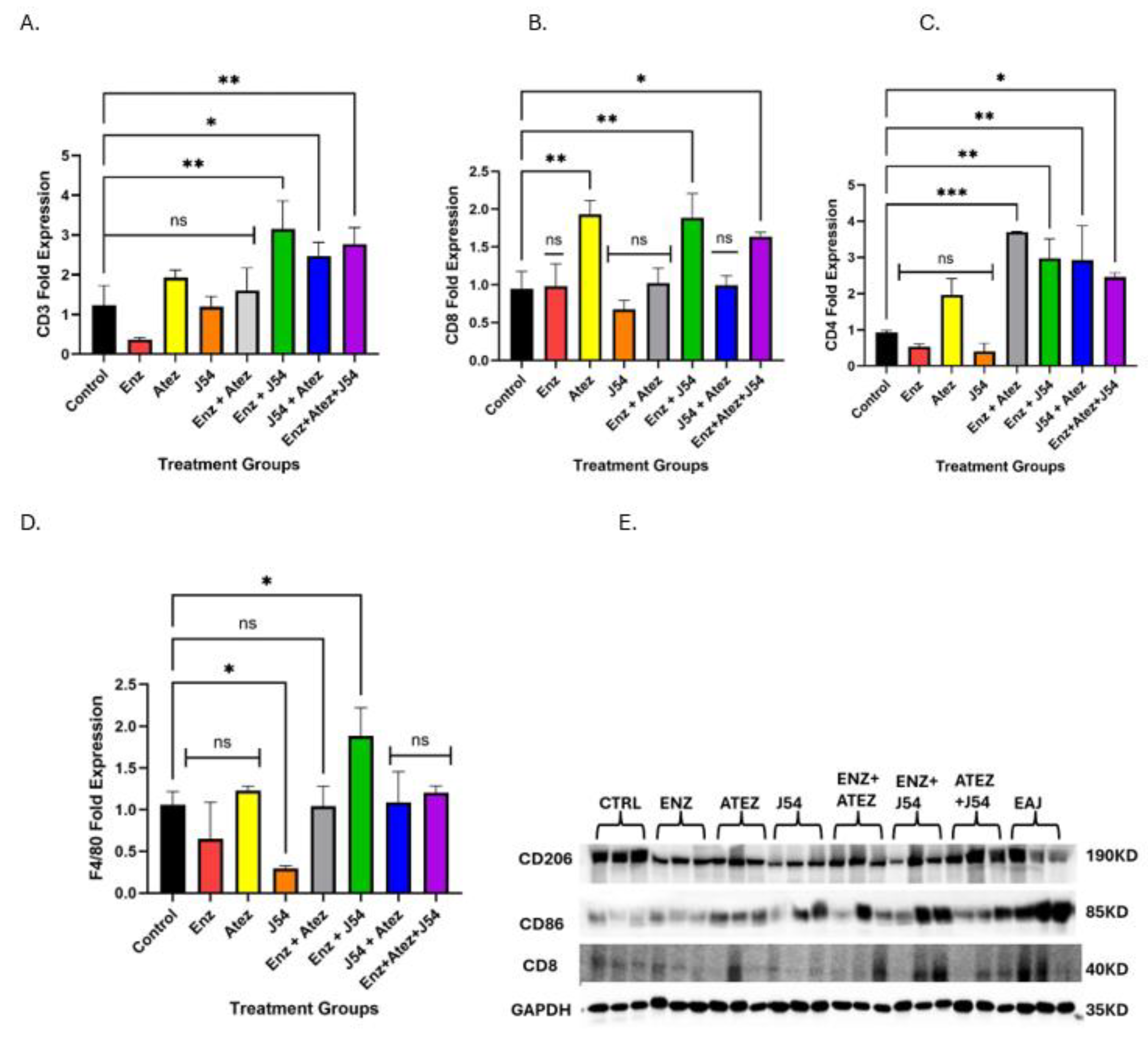 Preprints 168228 g006