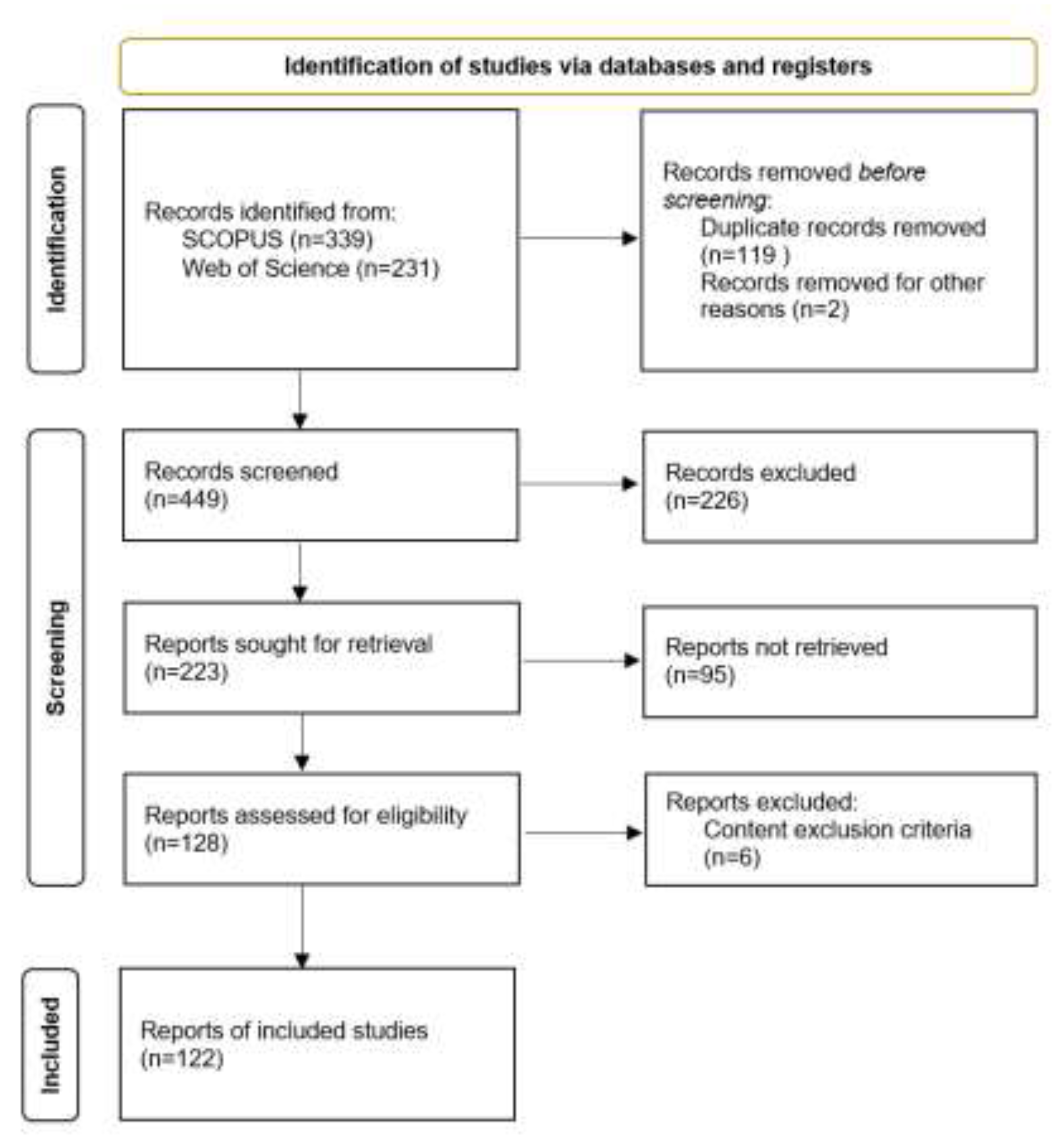 Preprints 200410 g001