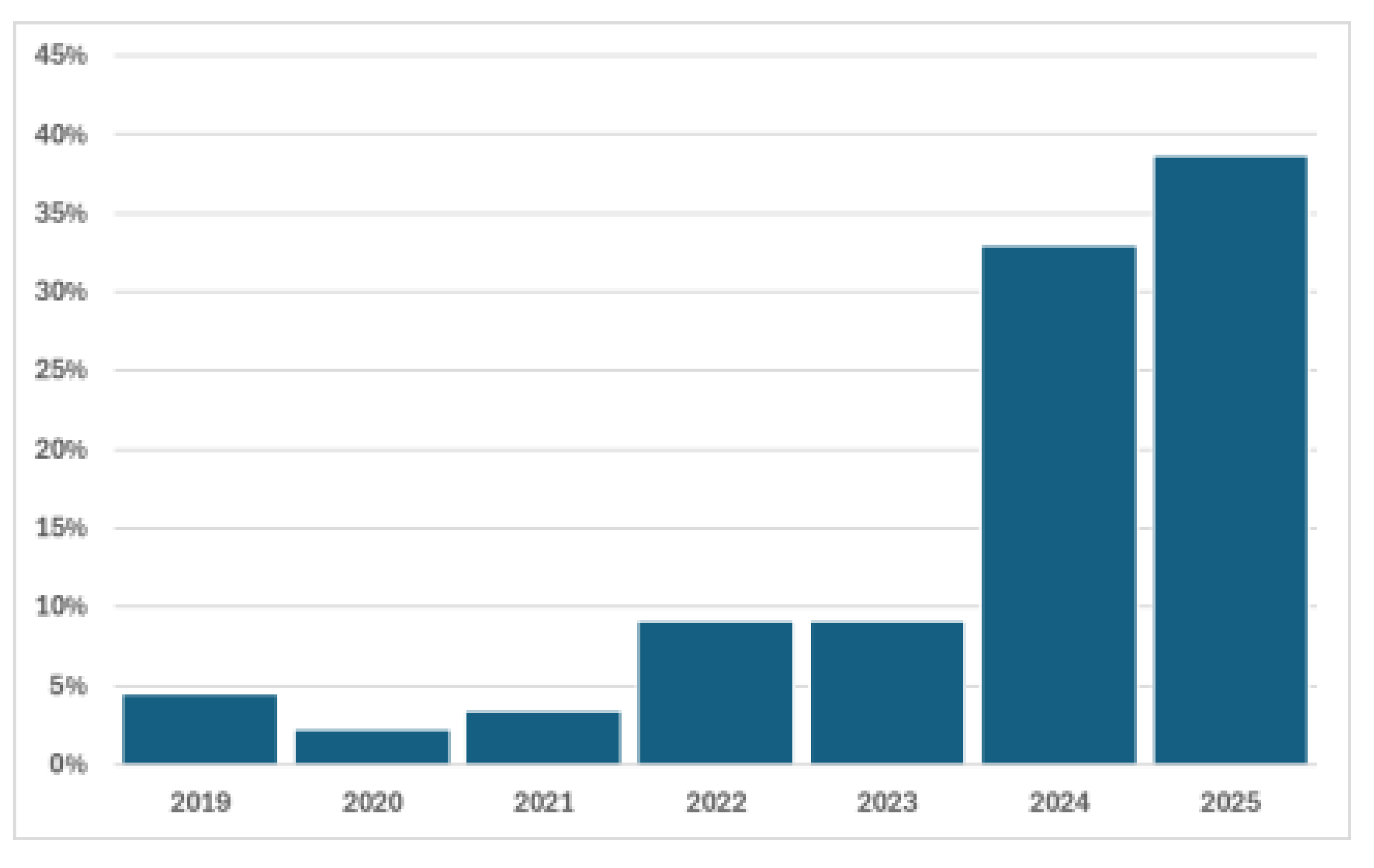 Preprints 200410 g002