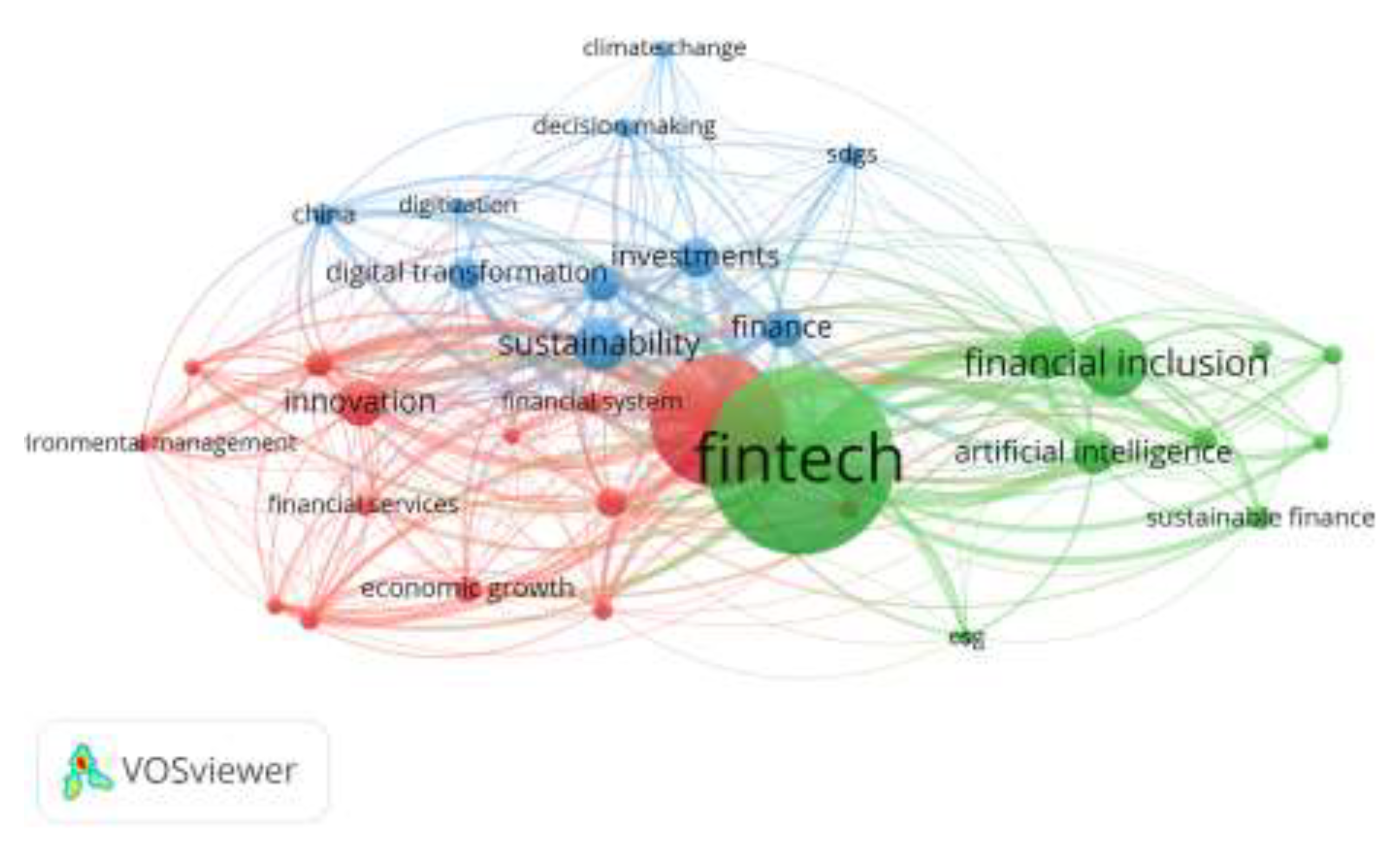 Preprints 200410 g003