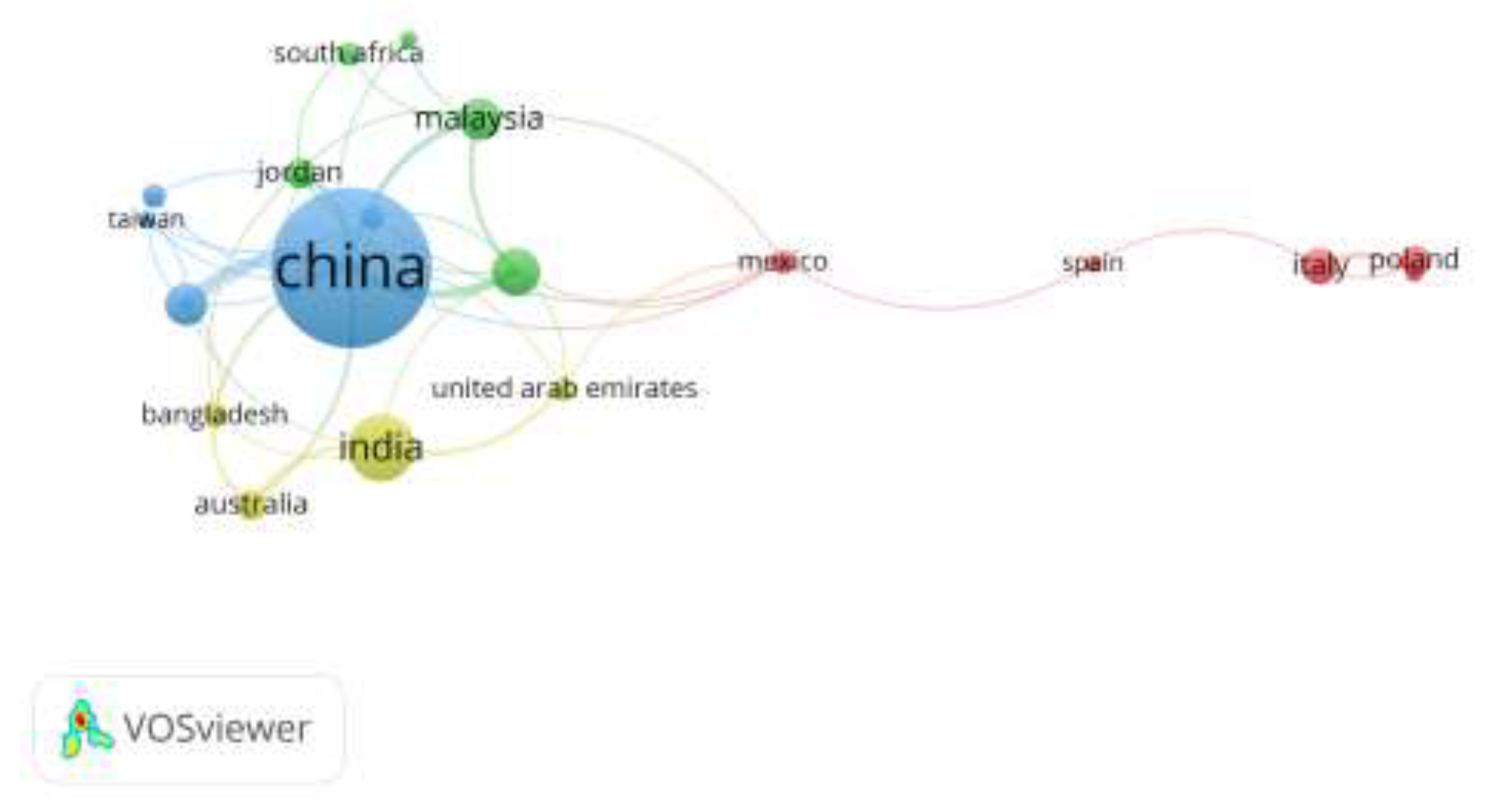 Preprints 200410 g004