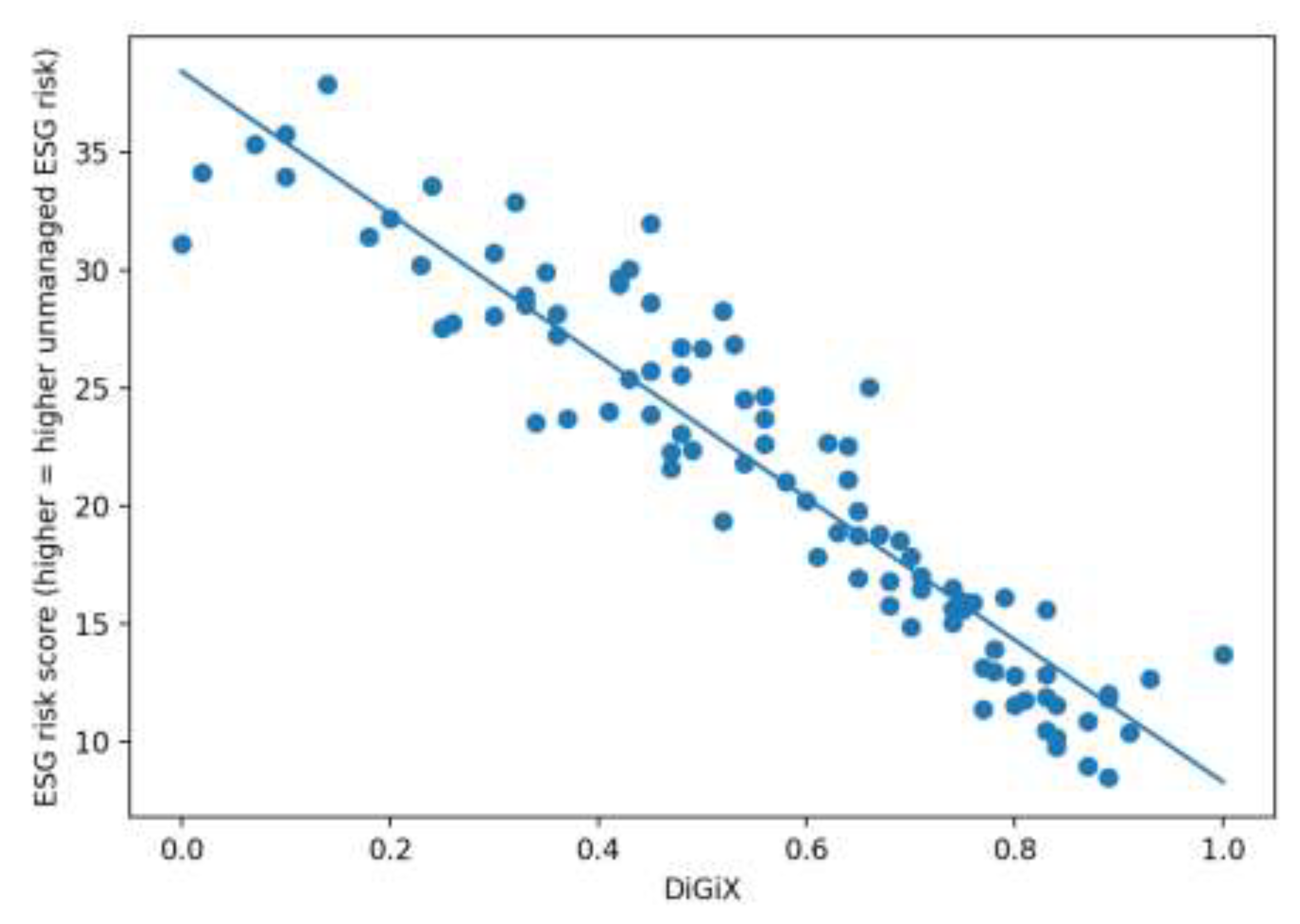 Preprints 200410 g005