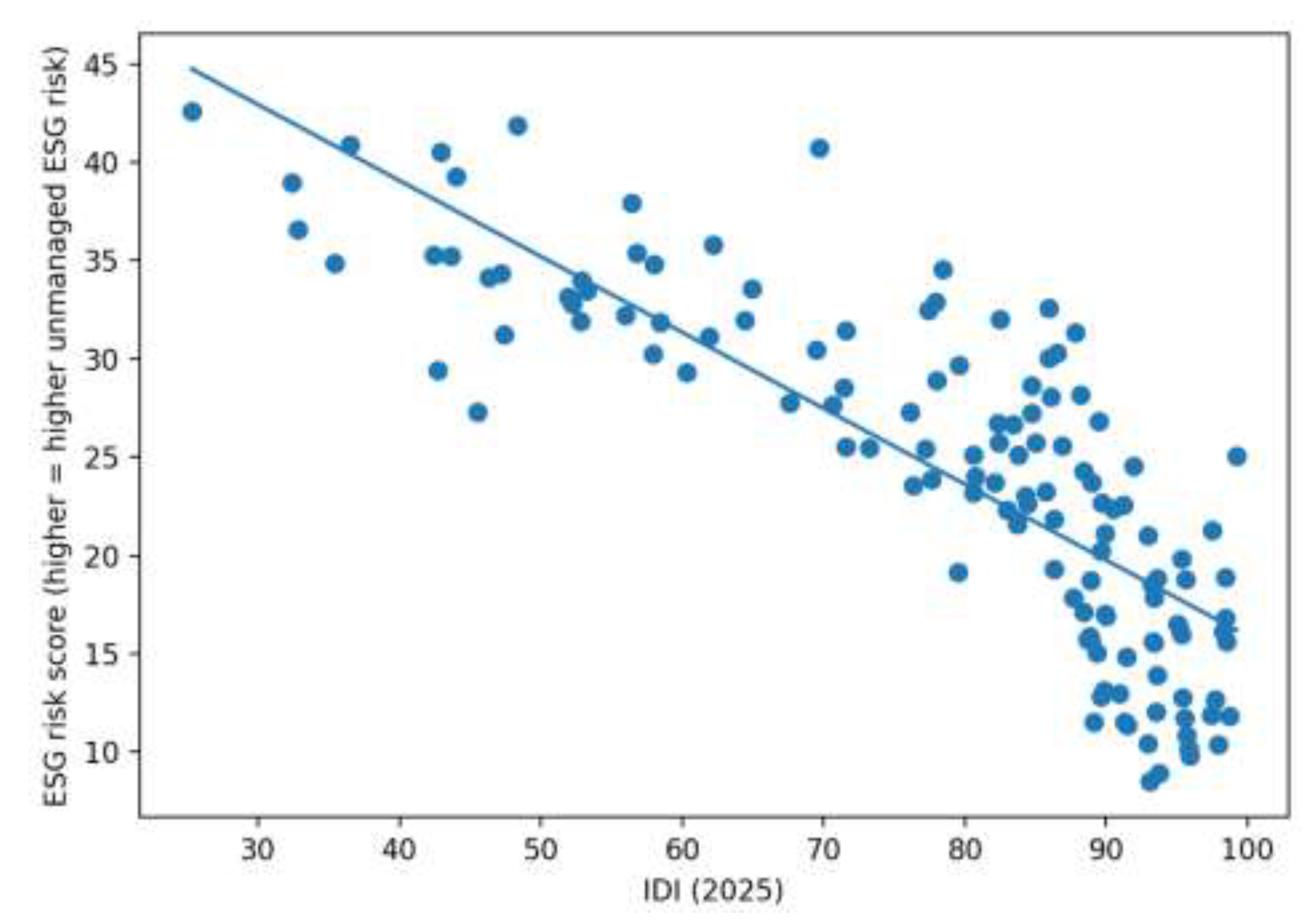 Preprints 200410 g006