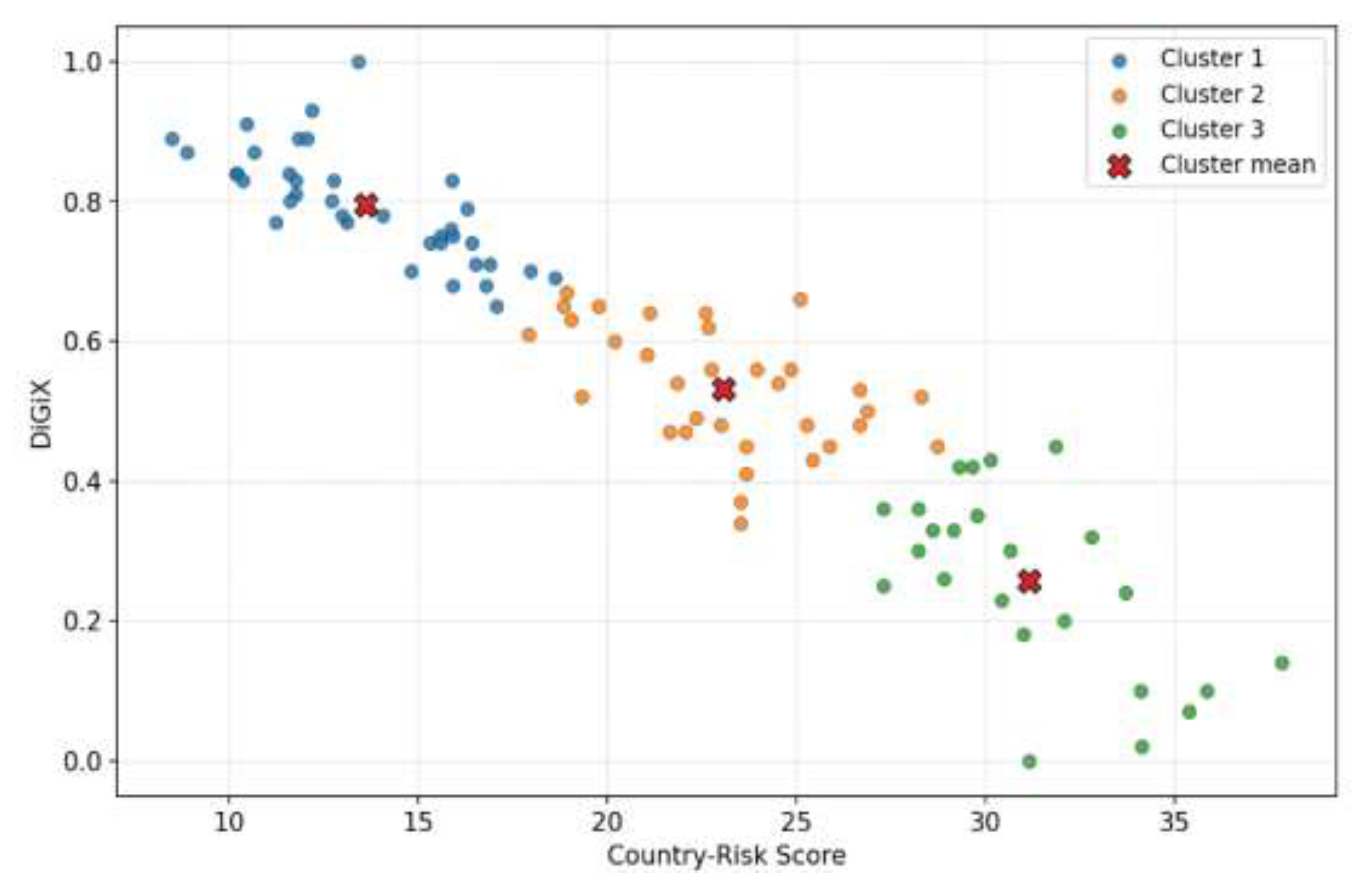 Preprints 200410 g007