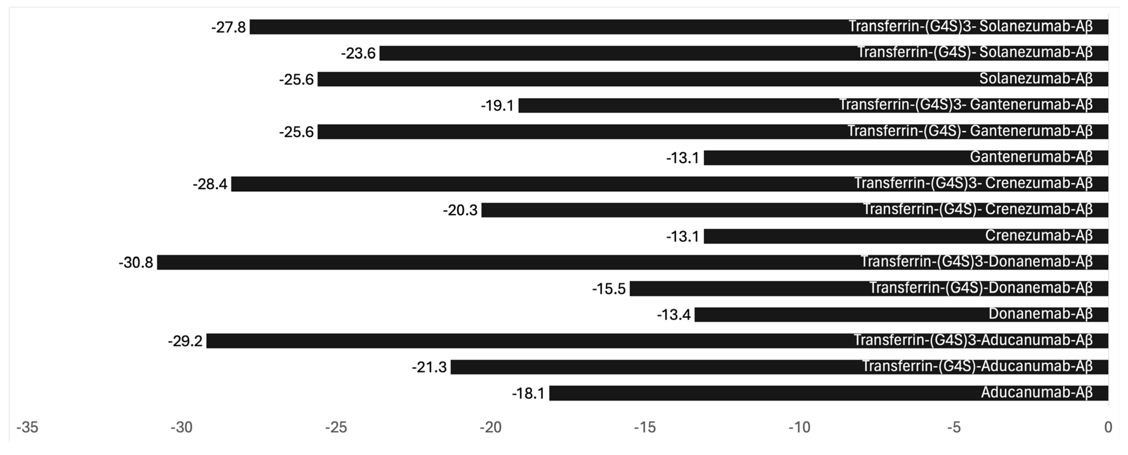 Preprints 138651 g001