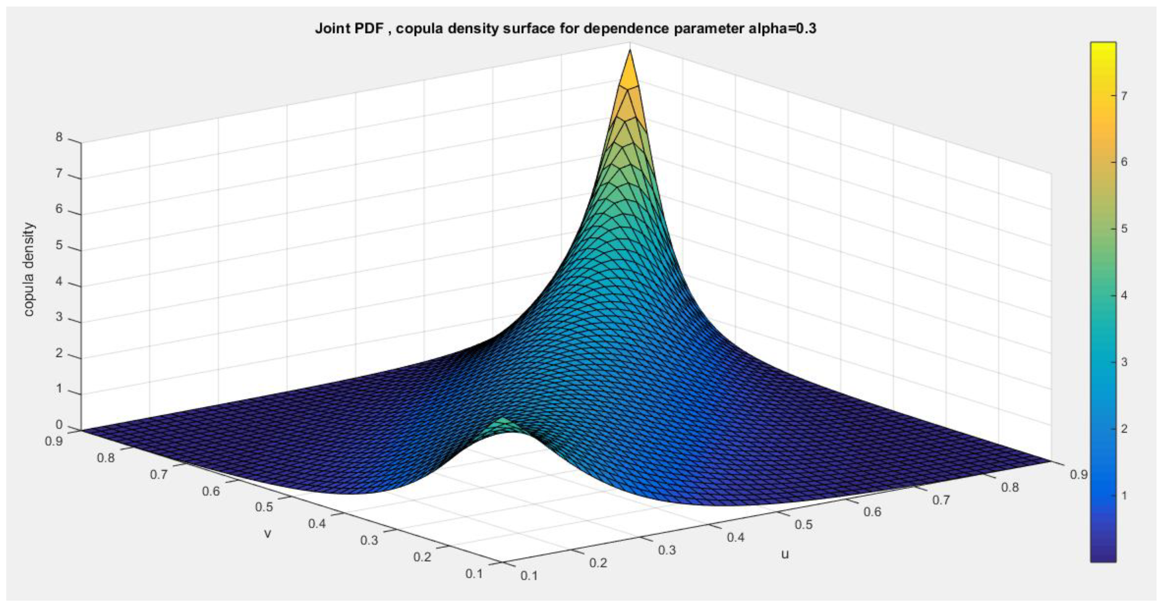 Preprints 167455 g001