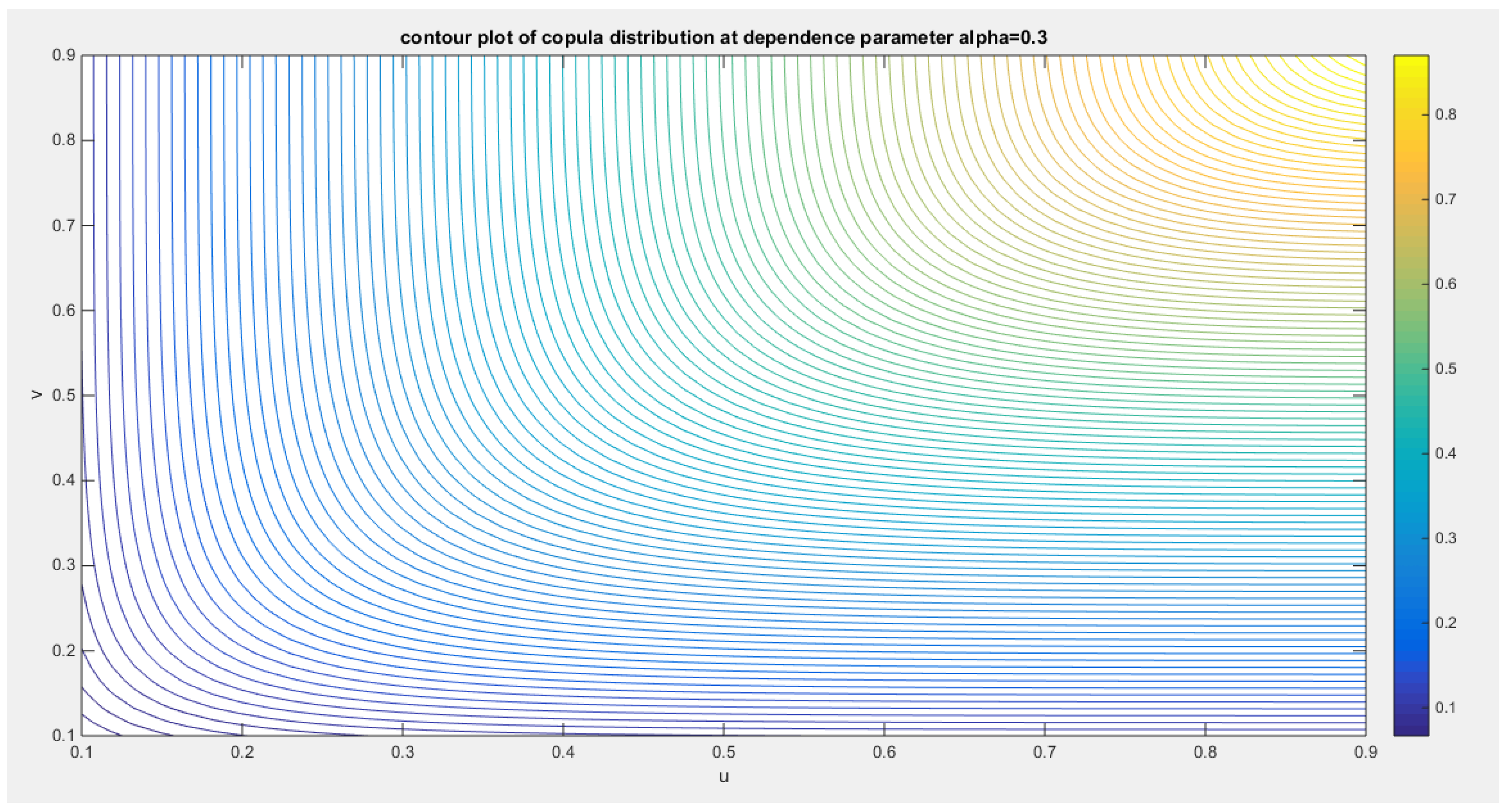 Preprints 167455 g003