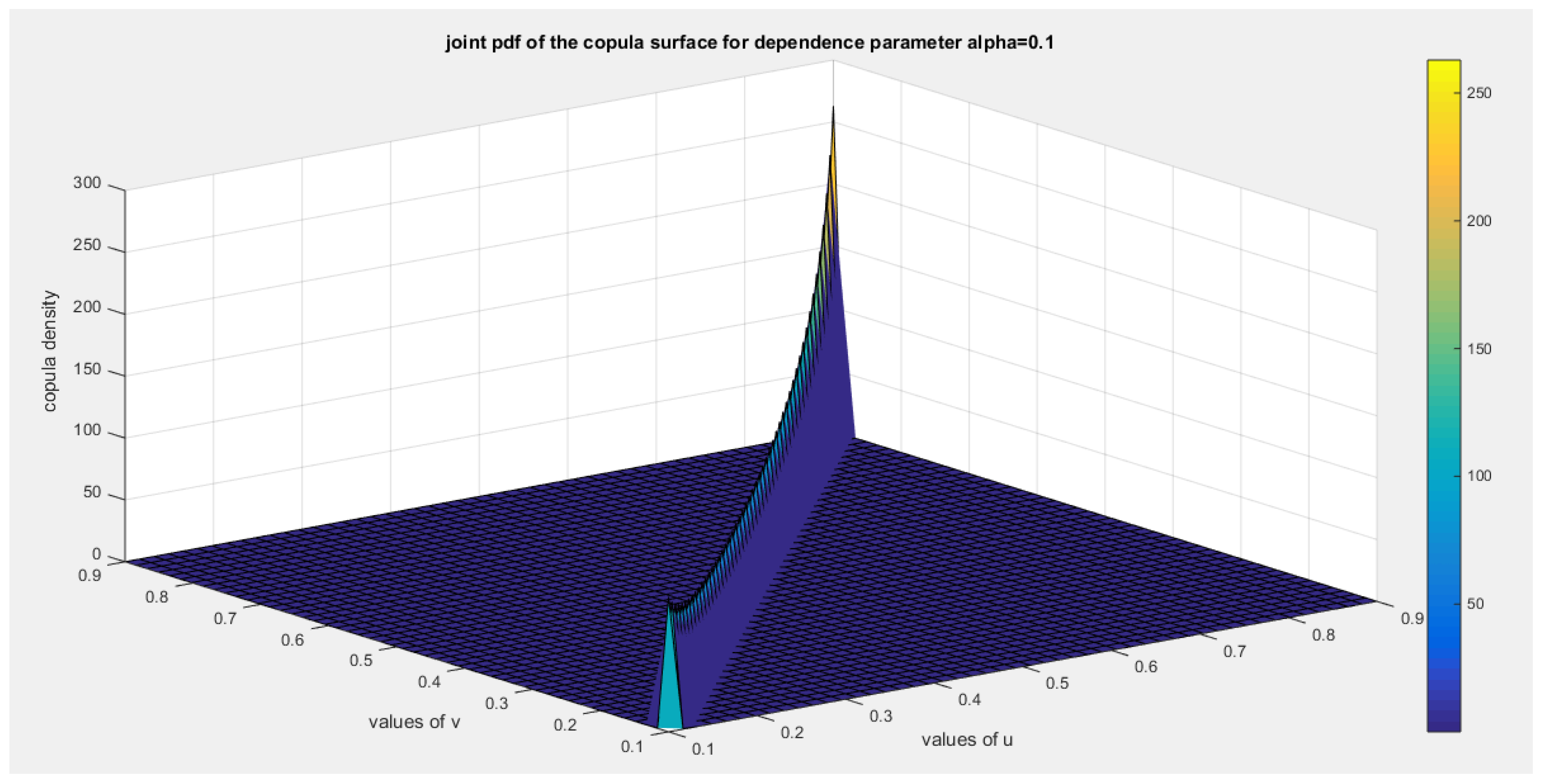 Preprints 167455 g004